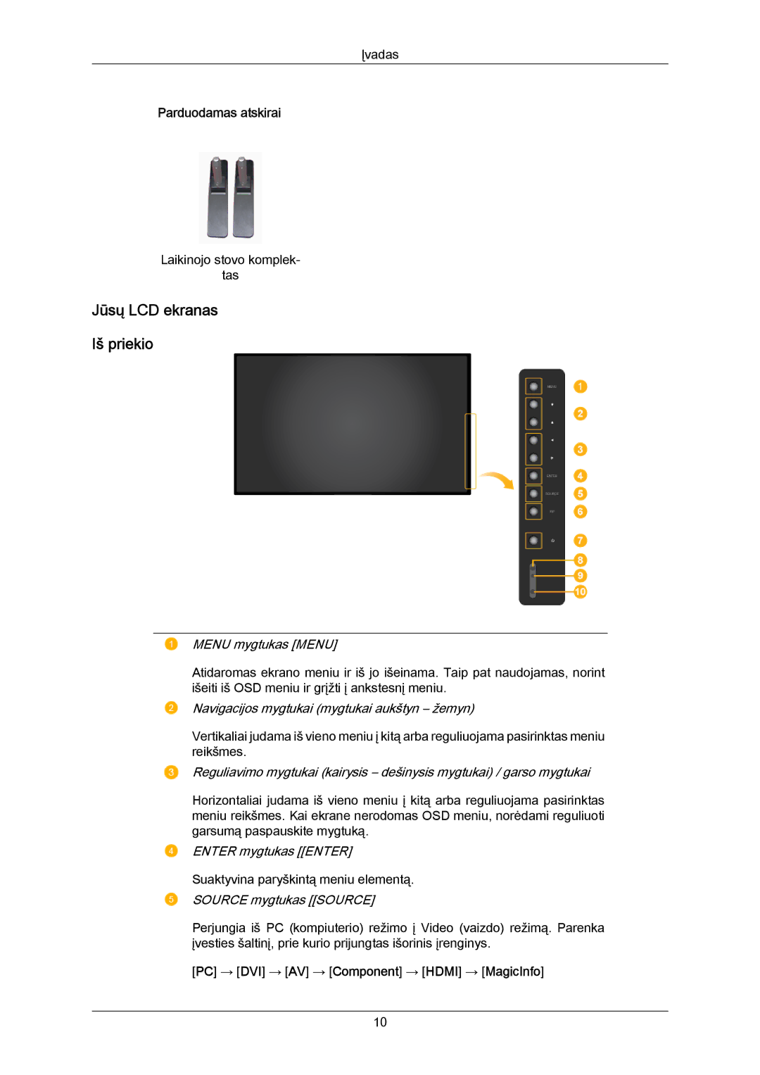 Samsung LH40MRTLBC/EN Jūsų LCD ekranas Iš priekio, Parduodamas atskirai, PC → DVI → AV → Component → Hdmi → MagicInfo 