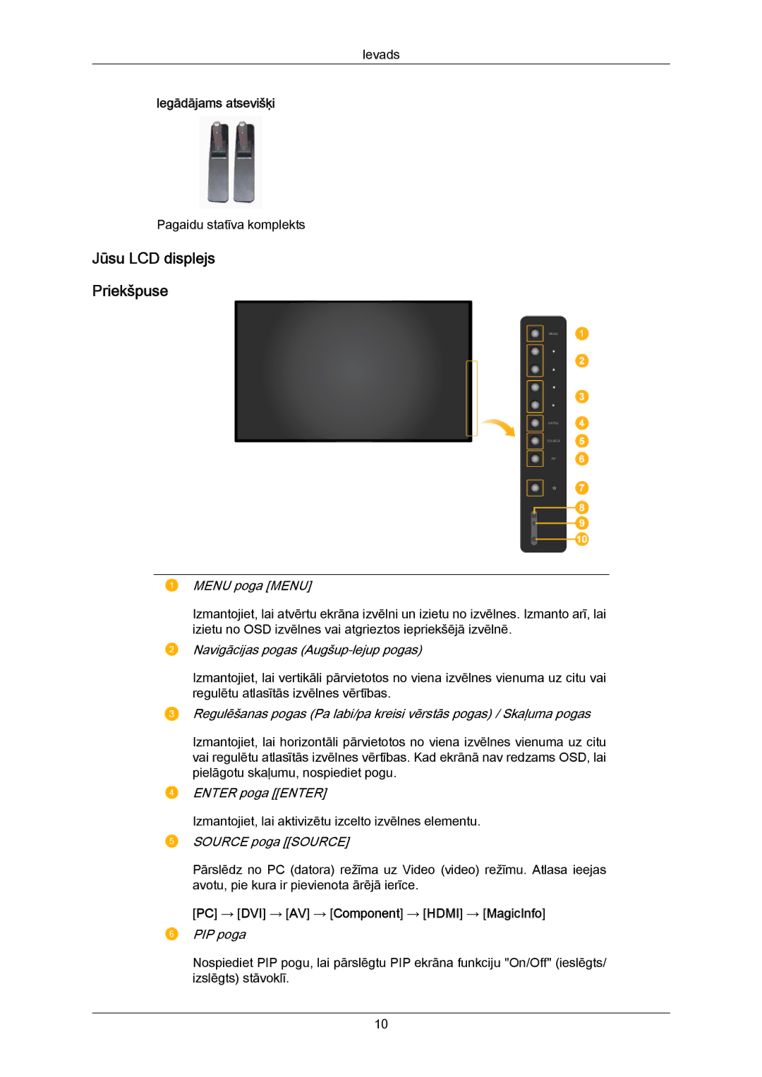 Samsung LH40MRTLBC/EN manual Jūsu LCD displejs Priekšpuse, PC → DVI → AV → Component → Hdmi → MagicInfo 