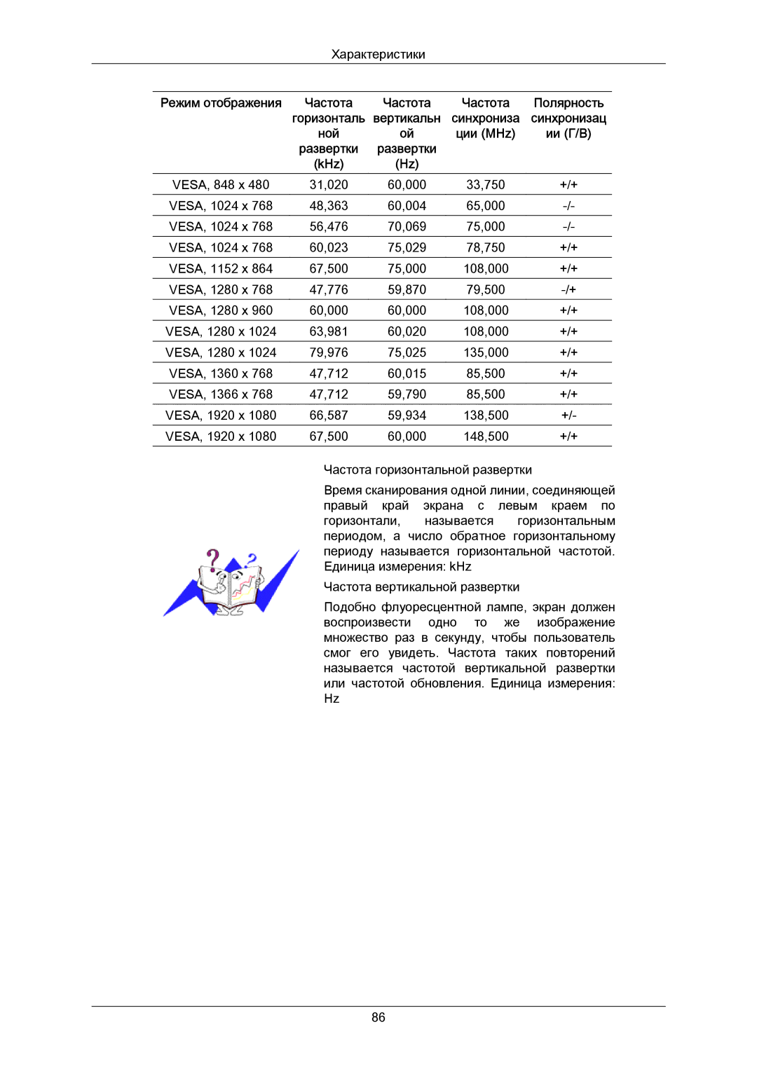 Samsung LH40MRTLBC/EN manual VESA, 848 x 31,020 60,000 33,750 