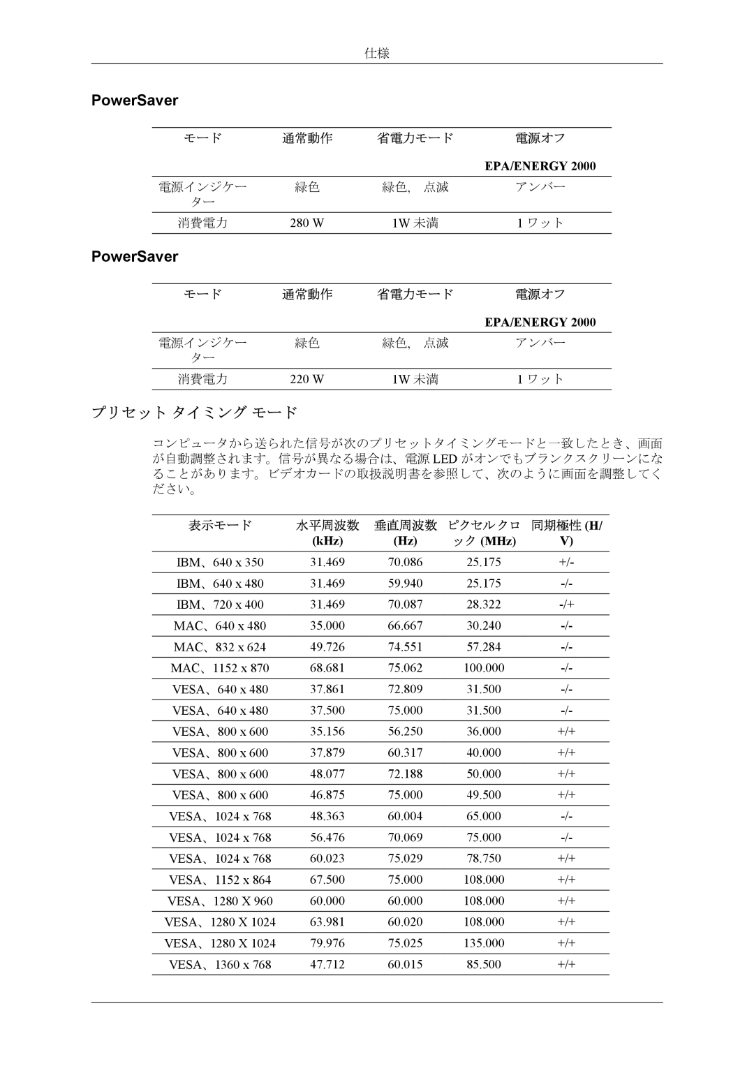 Samsung LH40MSTLBM/ZA, LH40MSPLBM/XJ manual プリセット タイミング モード, 省電力モード 