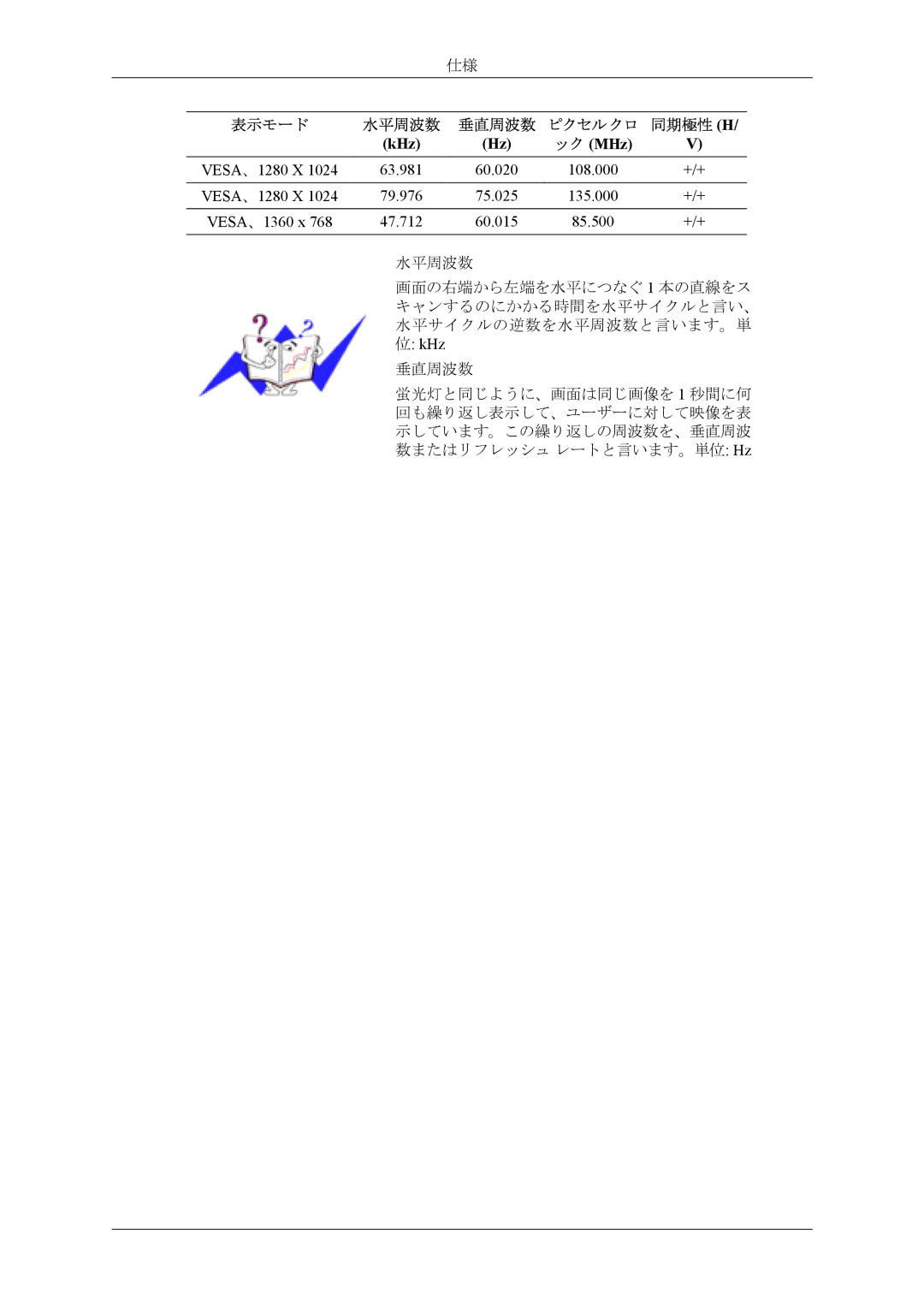 Samsung LH40MSPLBM/XJ, LH40MSTLBM/ZA manual 垂直周波数 ピクセルクロ 