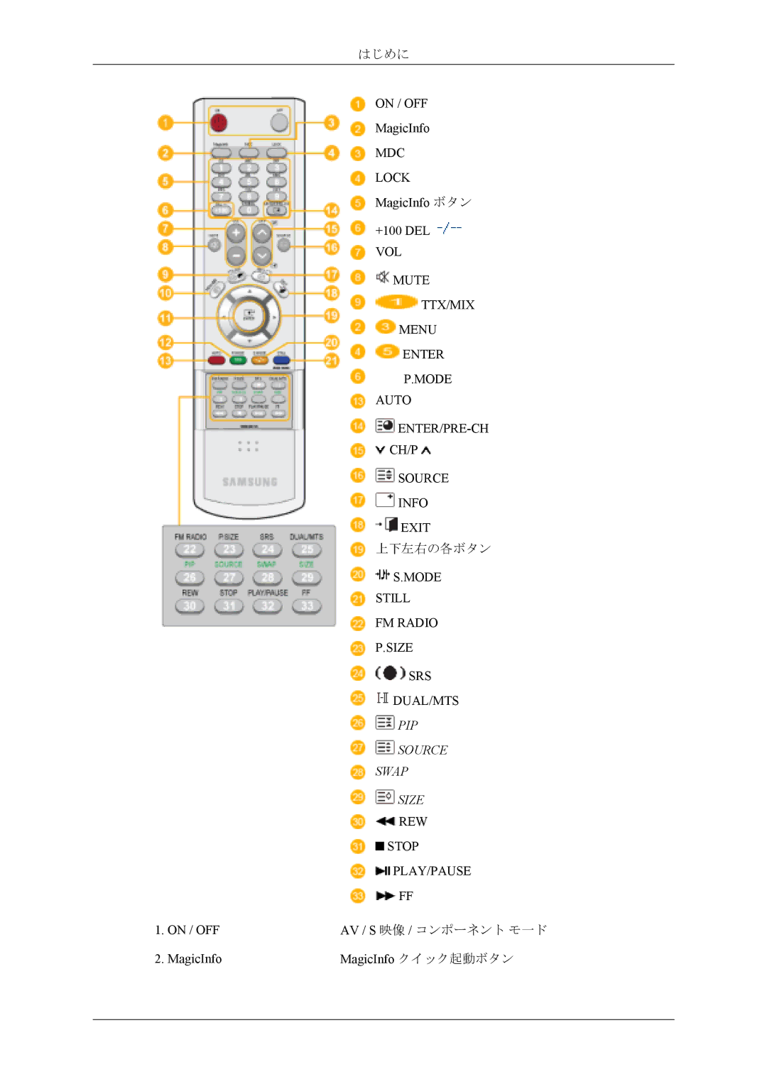 Samsung LH40MSTLBM/ZA, LH40MSPLBM/XJ manual Pip 