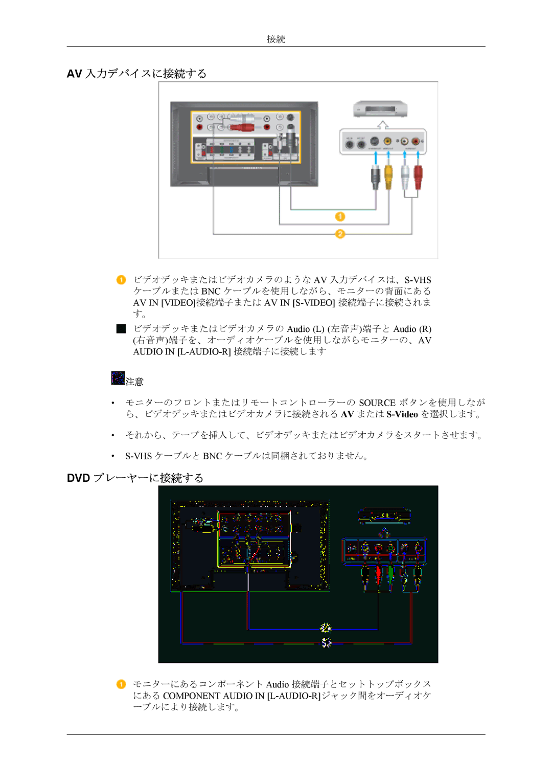 Samsung LH40MSPLBM/XJ, LH40MSTLBM/ZA manual Av 入力デバイスに接続する, Dvd プレーヤーに接続する 