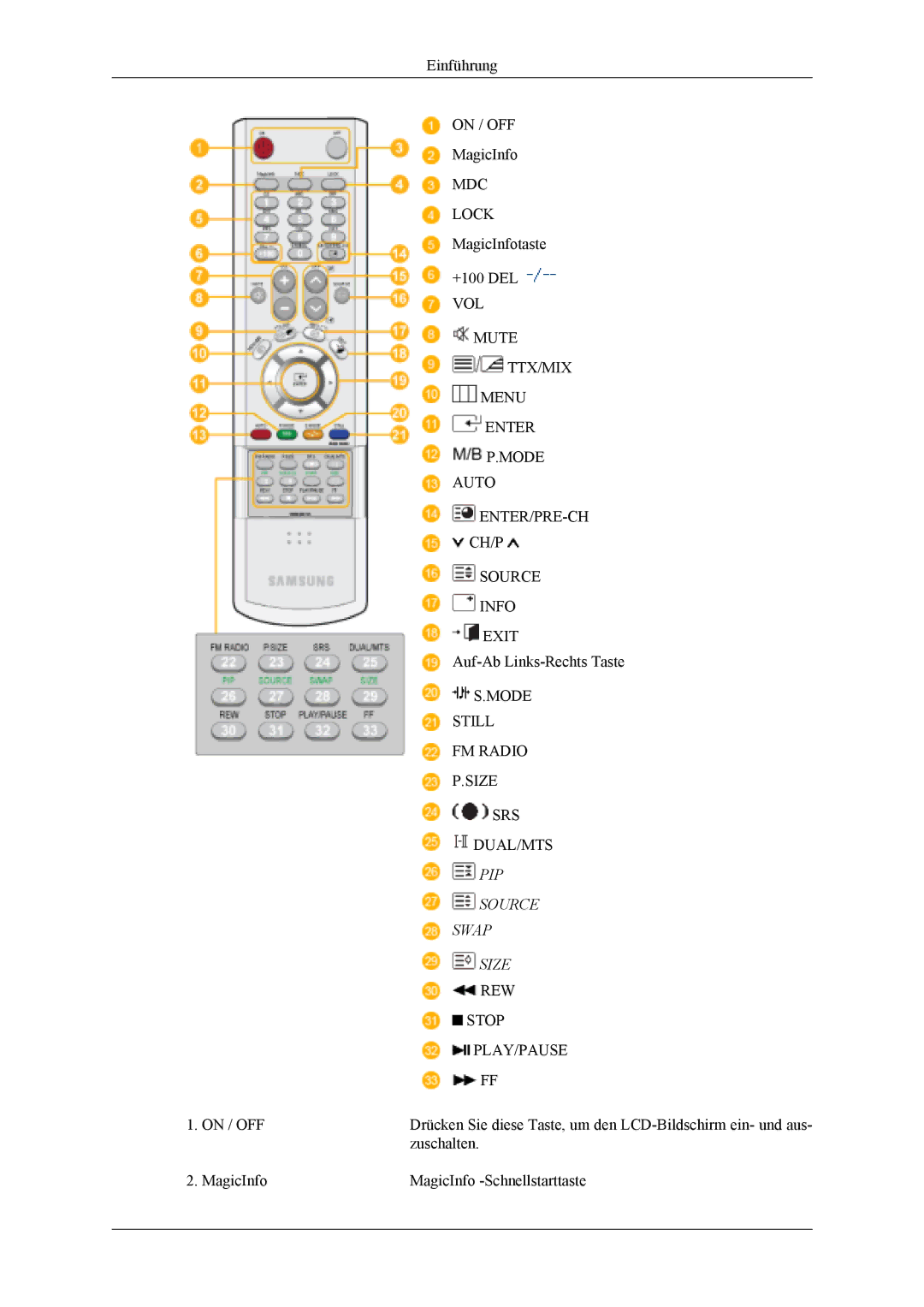 Samsung LH46MSTLBB/EN, LH40MSTABB/EN, LH46MSTABB/EN, LH46MSTLBM/EN, LH40MSTLBM/EN, LH40MSTLBB/EN, LH40MSPLBM/EN MagicInfotaste 