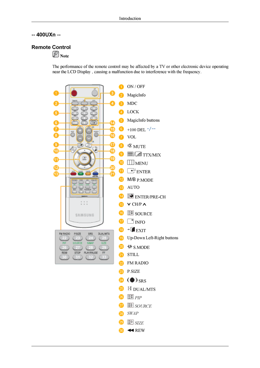 Samsung LH40MWTLBN/ZA, LH40MSTABB/EN, LH46MSTABB/EN, LH46MWTLBN/EN, LH40MSPLBM/XJ 400UXn Remote Control, PIP Source Swap Size 