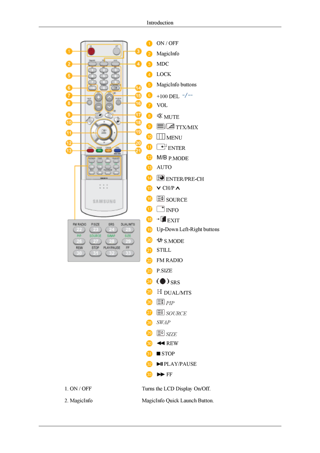 Samsung LH40MWTLBN/ZA, LH40MSTABB/EN, LH46MSTABB/EN, LH46MWTLBN/EN, LS46BPTNS/XSJ, LH46MSPLBM/XJ, LS46BPTNSF/XSJ manual Mdc 