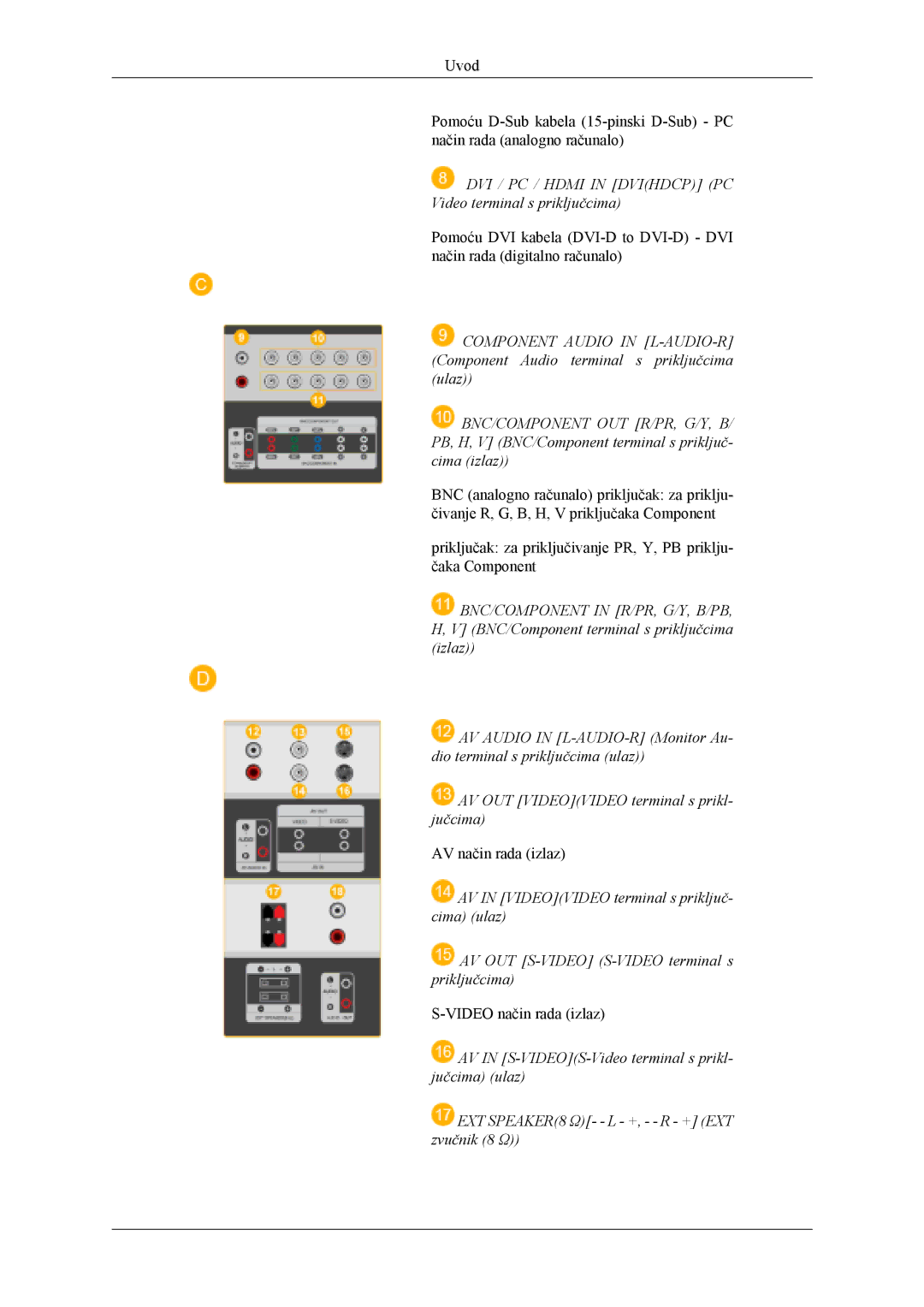 Samsung LH40MWTLBN/EN, LH40MSTLBM/EN, LH46MSTLBB/EN manual DVI / PC / Hdmi in Dvihdcp PC Video terminal s priključcima 