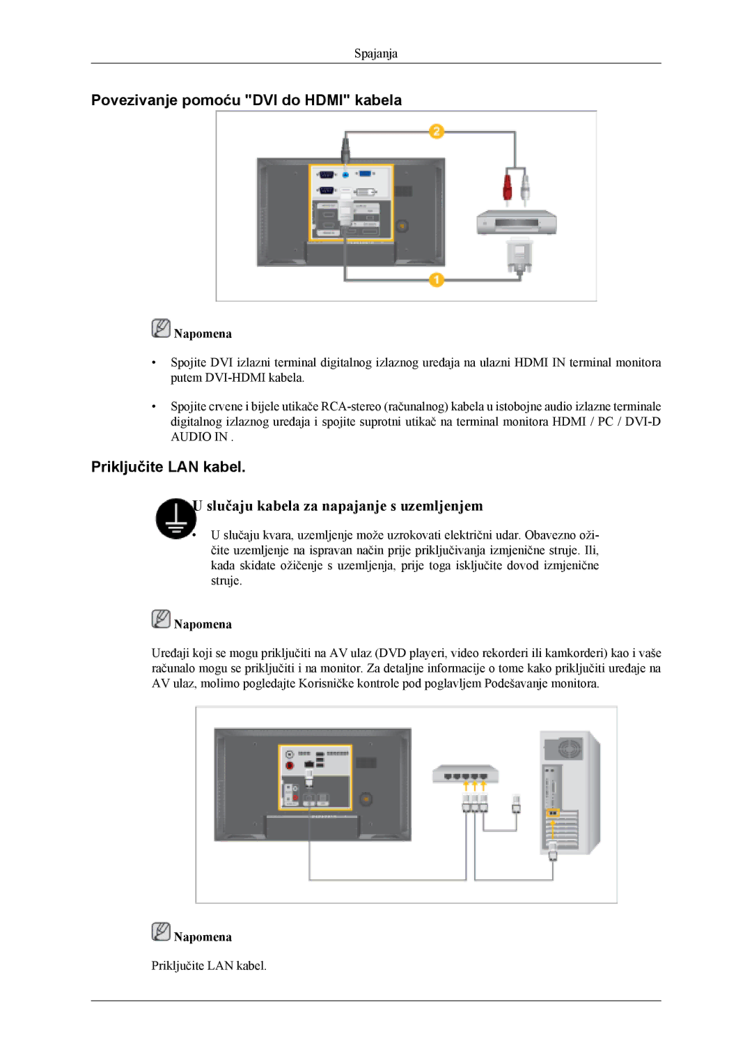 Samsung LH46MSTLBB/EN, LH40MSTLBM/EN, LH40MWTLBN/EN manual Povezivanje pomoću DVI do Hdmi kabela, Priključite LAN kabel 