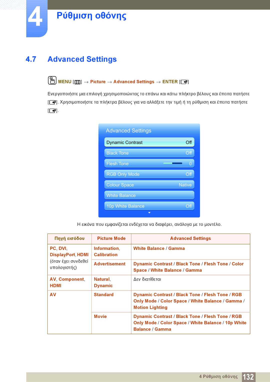 Samsung LH40PECPLBC/EN Menu m Picture Advanced Settings Enter, Space / White Balance / Gamma, AV , Component Natural 