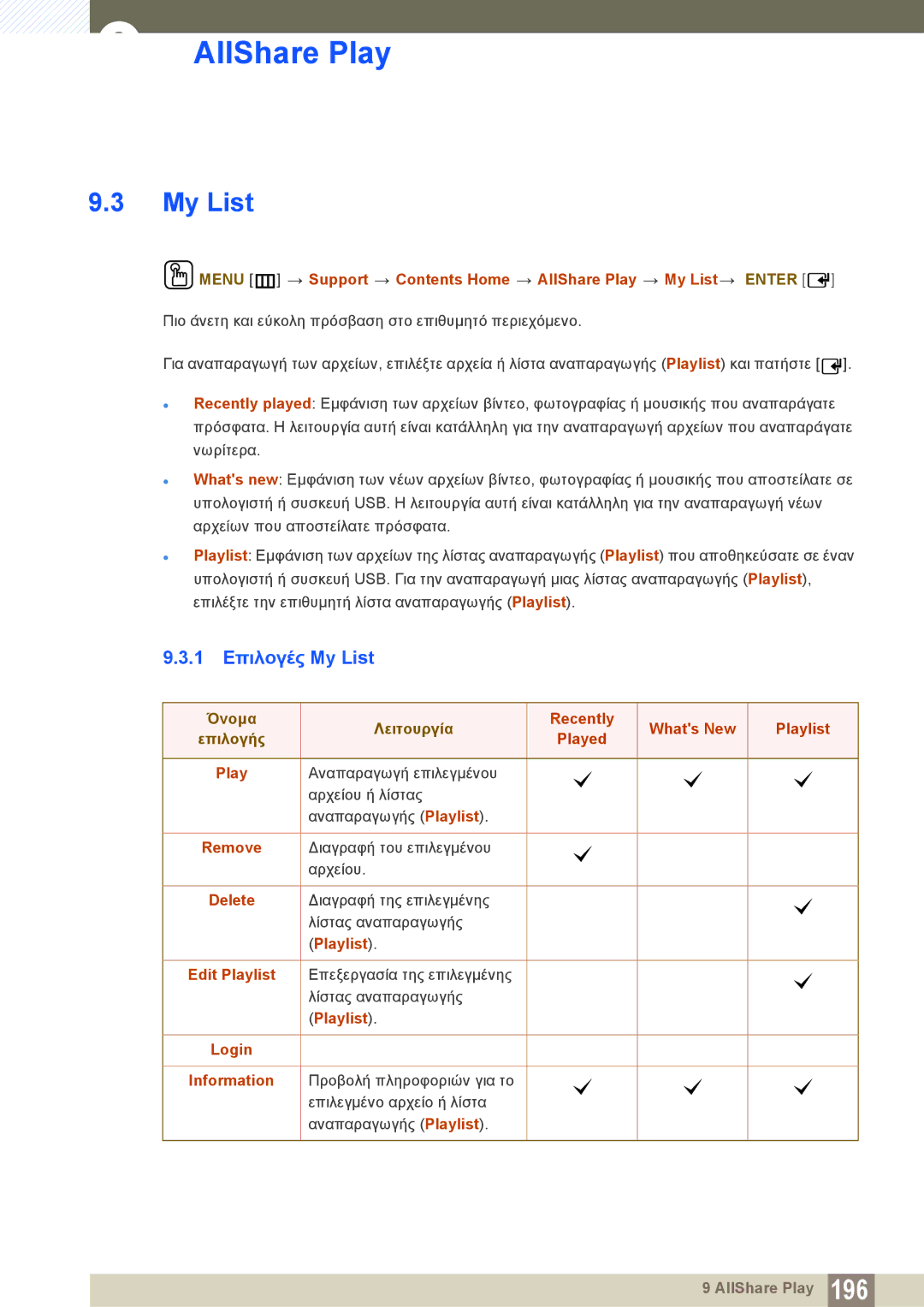 Samsung LH40PECPLBC/EN, LH46DECPLBC/EN manual 1 Επιλογές My List 