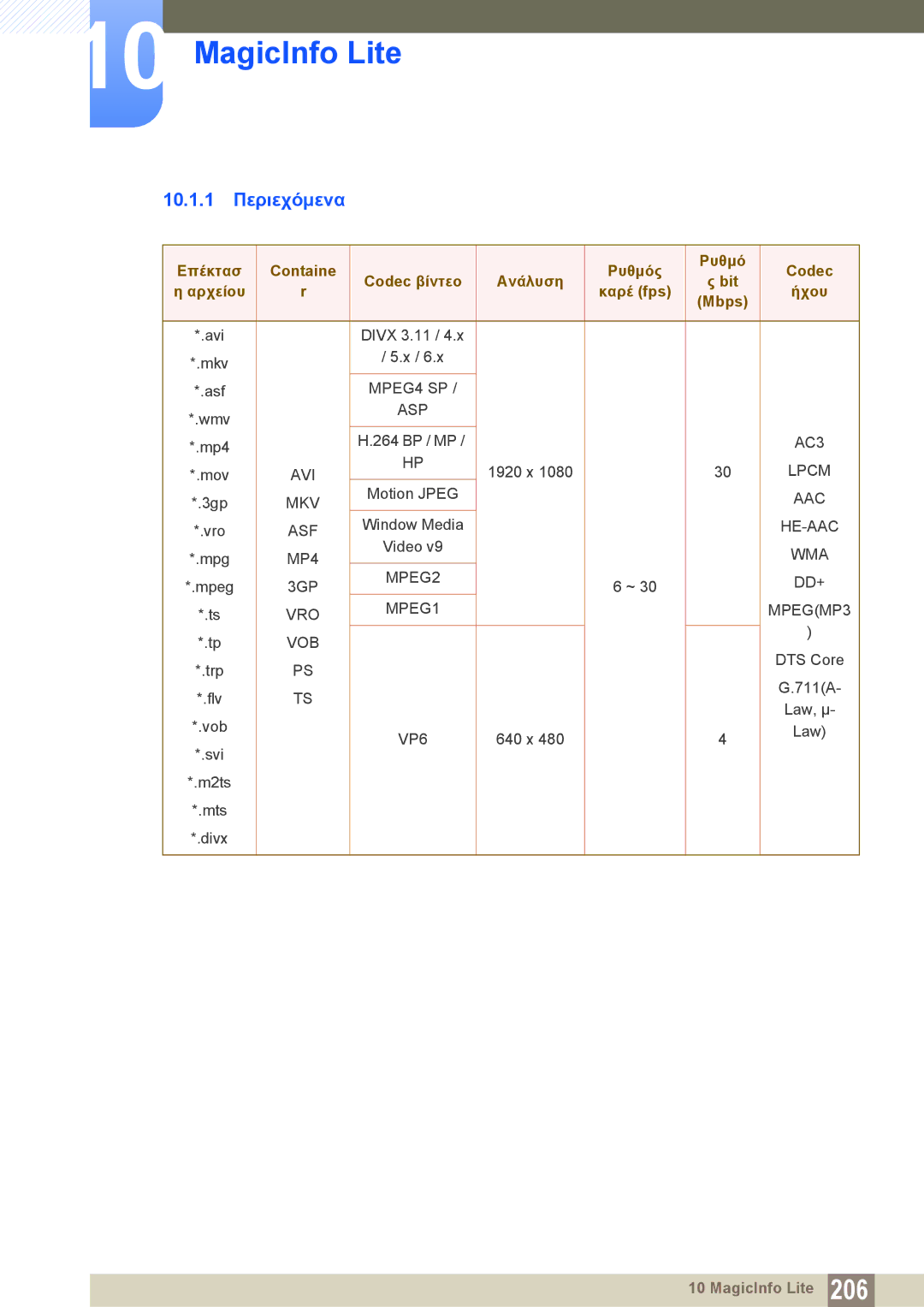 Samsung LH40PECPLBC/EN, LH46DECPLBC/EN manual 10.1.1 Περιεχόμενα, Mbps 