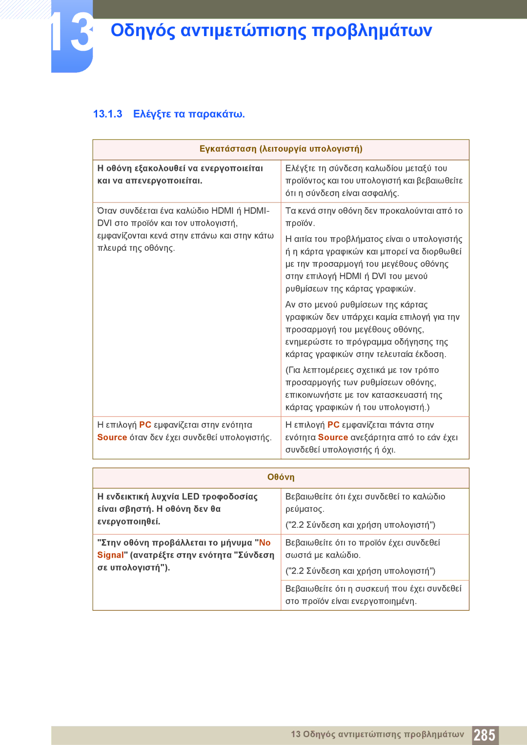 Samsung LH46DECPLBC/EN, LH40PECPLBC/EN manual 13.1.3 Ελέγξτε τα παρακάτω, Εγκατάσταση λειτουργία υπολογιστή, Οθόνη 