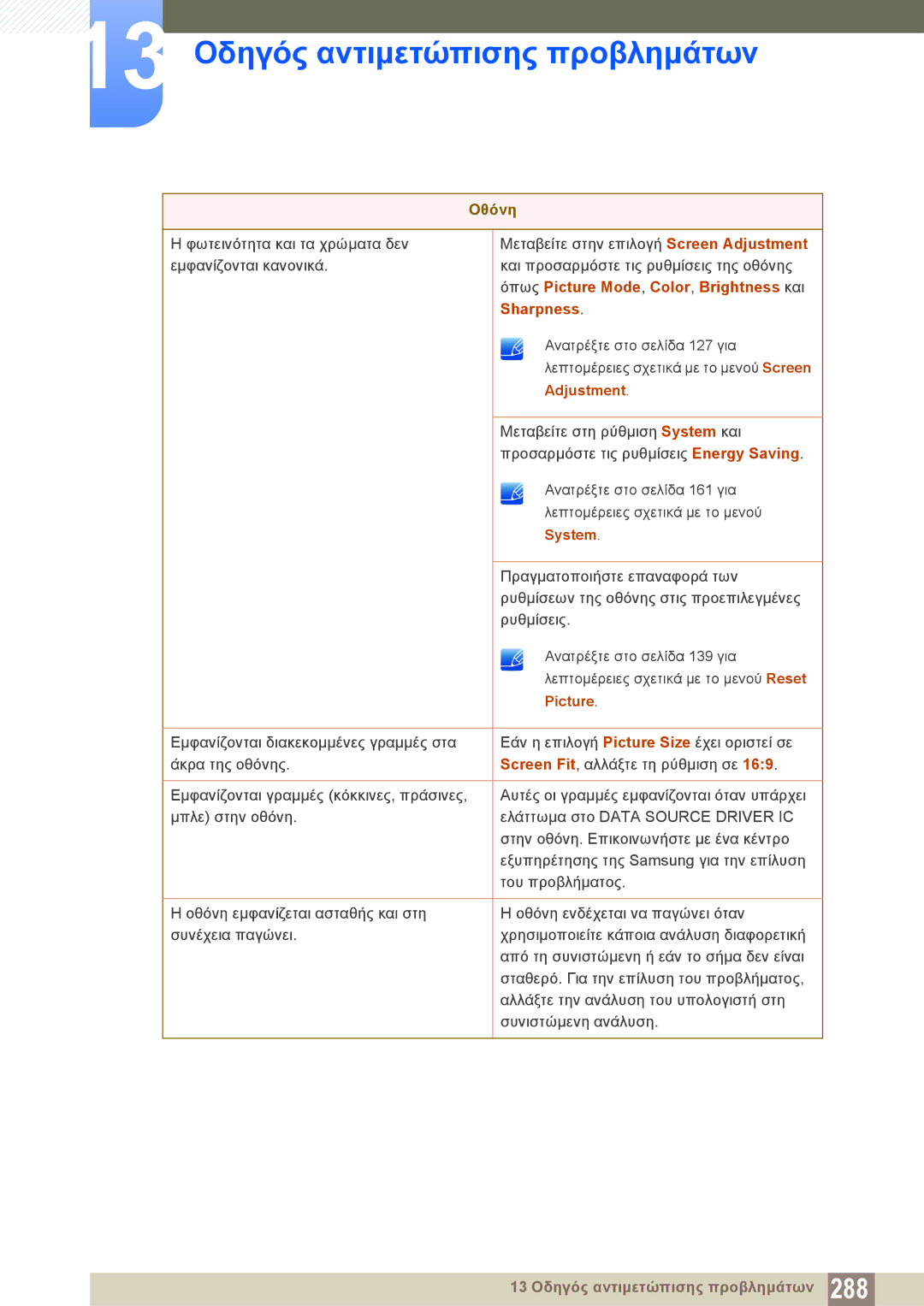 Samsung LH40PECPLBC/EN, LH46DECPLBC/EN manual Όπως Picture Mode, Color, Brightness και, Sharpness, Adjustment, System 