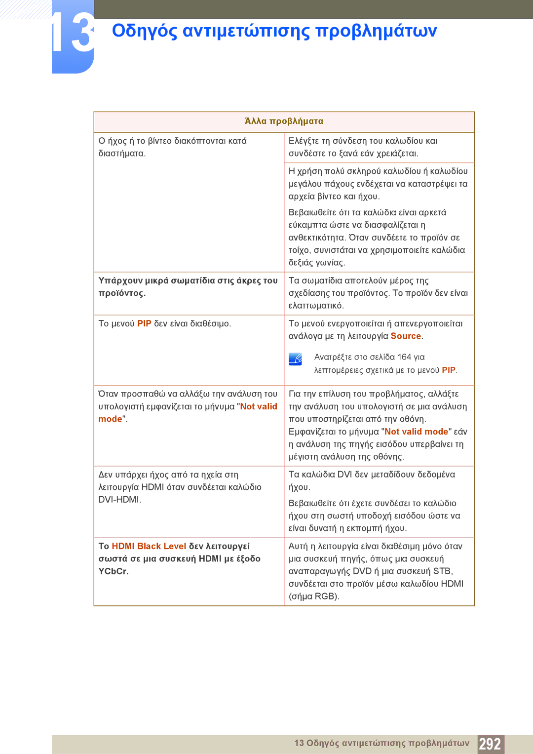 Samsung LH40PECPLBC/EN manual Υπάρχουν μικρά σωματίδια στις άκρες του, Προϊόντος, Το Hdmi Black Level δεν λειτουργεί, YCbCr 