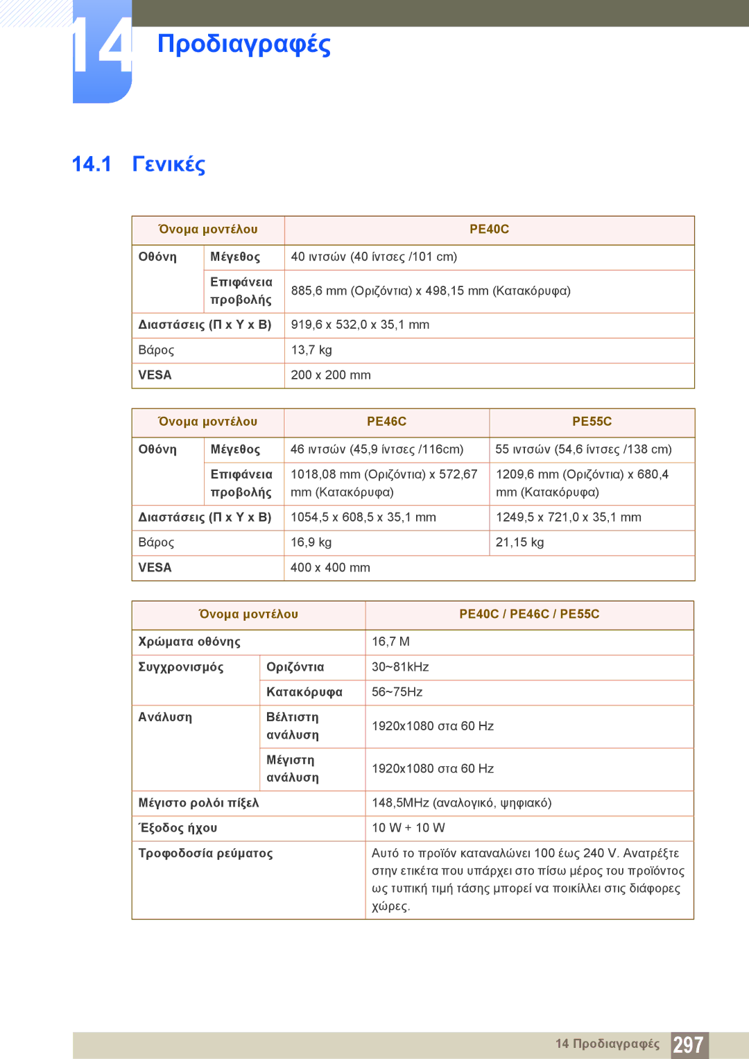 Samsung LH46DECPLBC/EN, LH40PECPLBC/EN manual 14.1 Γενικές, Όνομα μοντέλου PE40C / PE46C / PE55C 