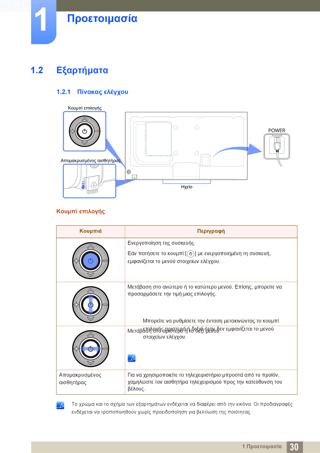 Samsung LH40PECPLBC/EN, LH46DECPLBC/EN manual Εξαρτήματα, 1 Πίνακας ελέγχου, Κουμπί επιλογής, Κουμπιά Περιγραφή 