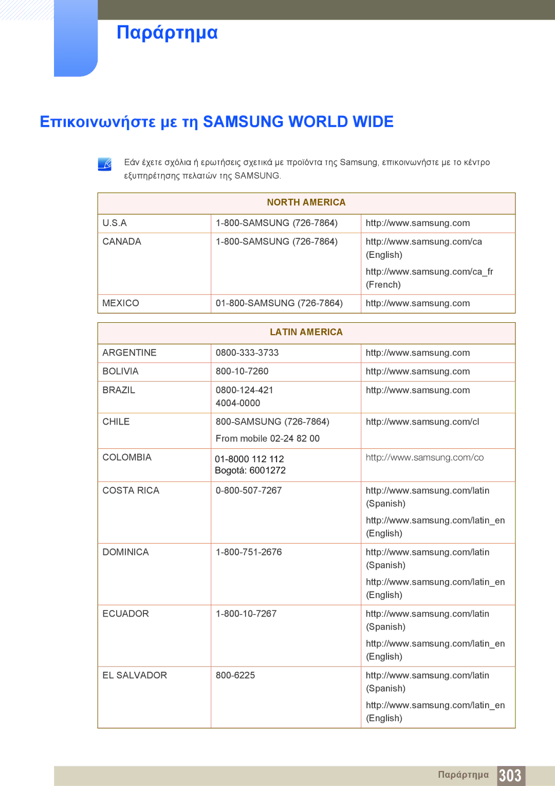 Samsung LH46DECPLBC/EN, LH40PECPLBC/EN manual Παράρτημα, Επικοινωνήστε με τη Samsung World Wide 