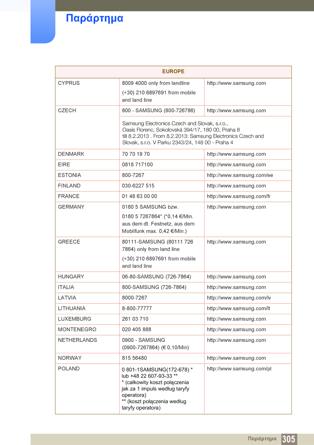 Samsung LH46DECPLBC/EN, LH40PECPLBC/EN manual Cyprus 