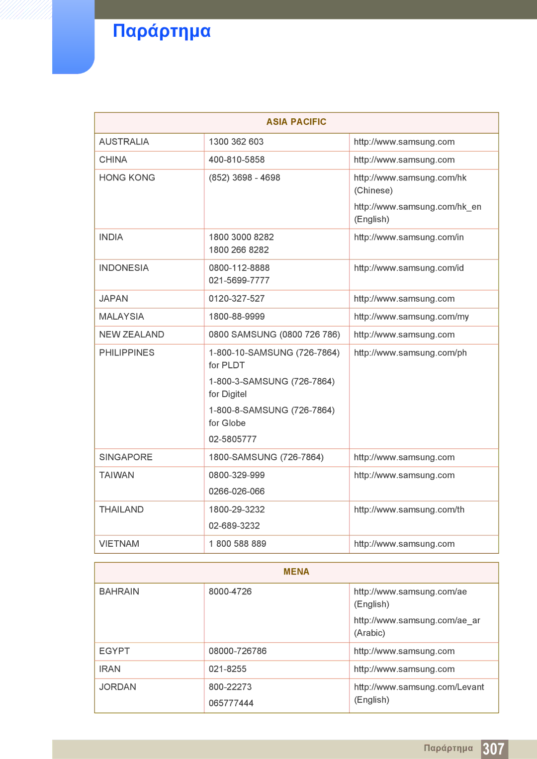 Samsung LH46DECPLBC/EN, LH40PECPLBC/EN manual Asia Pacific 