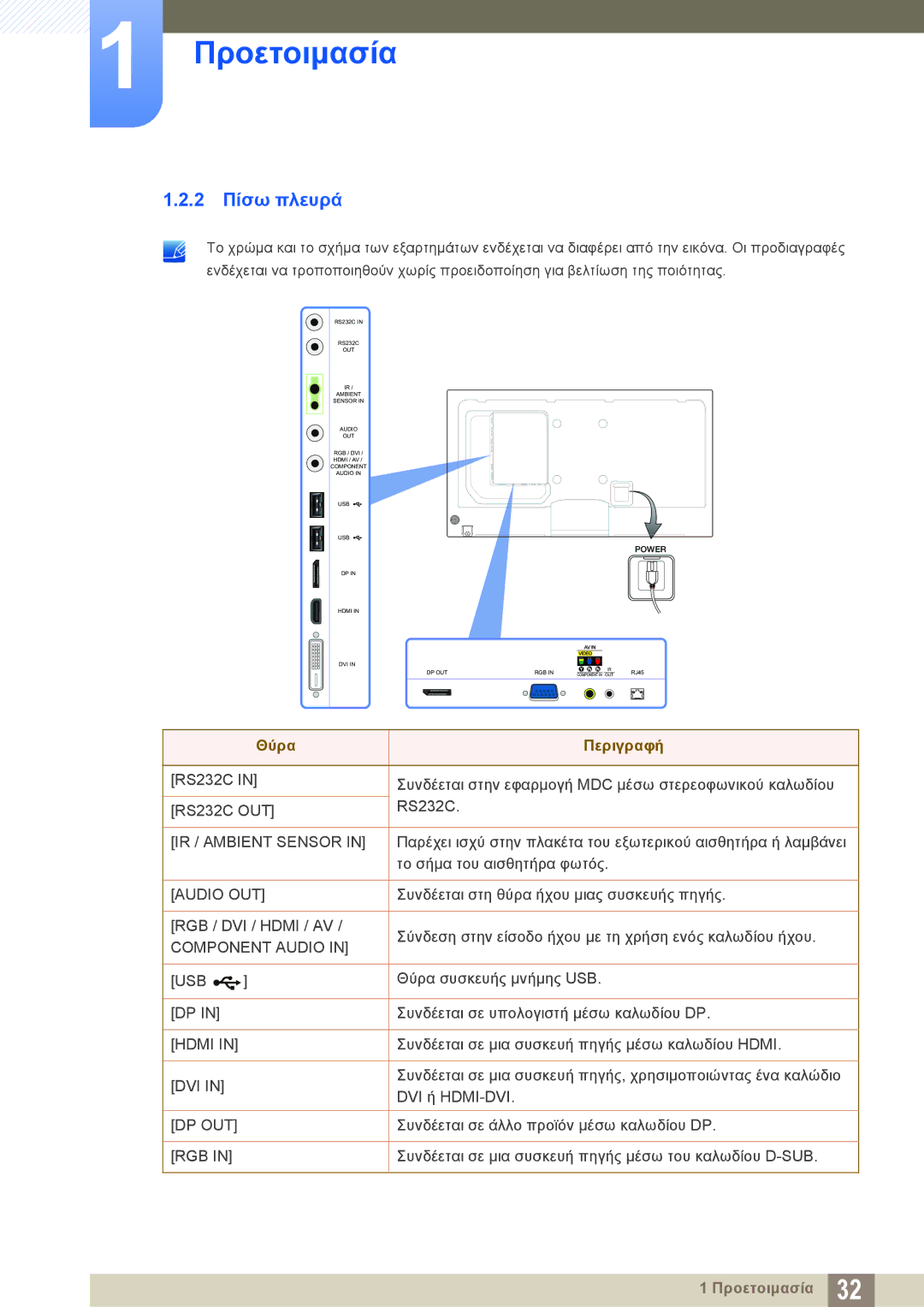 Samsung LH40PECPLBC/EN, LH46DECPLBC/EN manual 2 Πίσω πλευρά, Θύρα Περιγραφή 