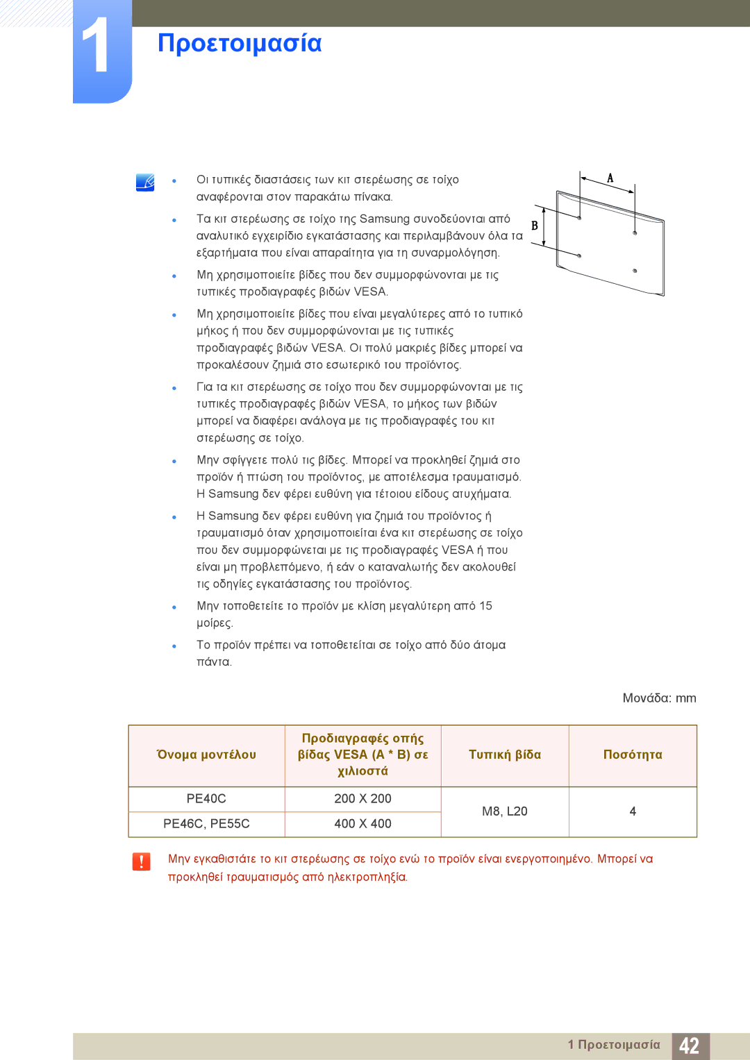 Samsung LH40PECPLBC/EN, LH46DECPLBC/EN manual 200 X M8, L20 PE46C, PE55C 400 X 