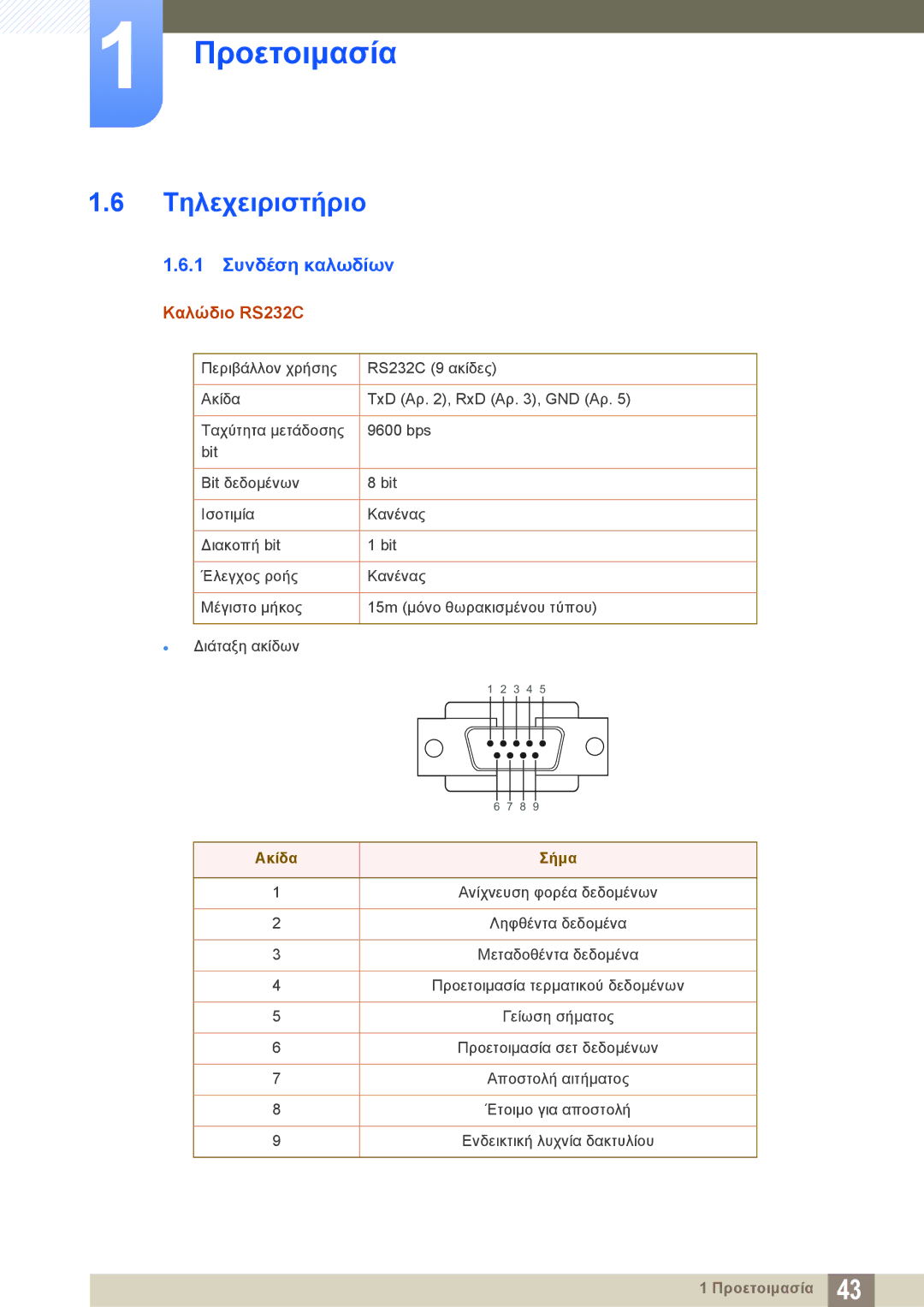 Samsung LH46DECPLBC/EN, LH40PECPLBC/EN manual Τηλεχειριστήριο, 1 Συνδέση καλωδίων, Καλώδιο RS232C, Ακίδα Σήμα 