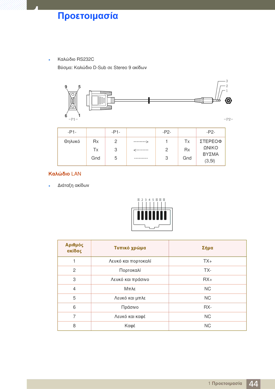 Samsung LH40PECPLBC/EN, LH46DECPLBC/EN manual Καλώδιο LAN, Αριθμός Τυπικό χρώμα Σήμα Ακίδας 