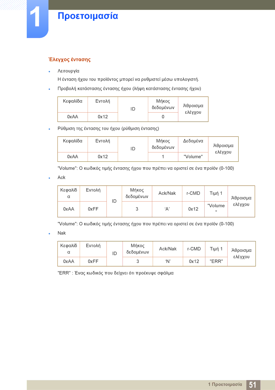 Samsung LH46DECPLBC/EN, LH40PECPLBC/EN manual Έλεγχος έντασης 