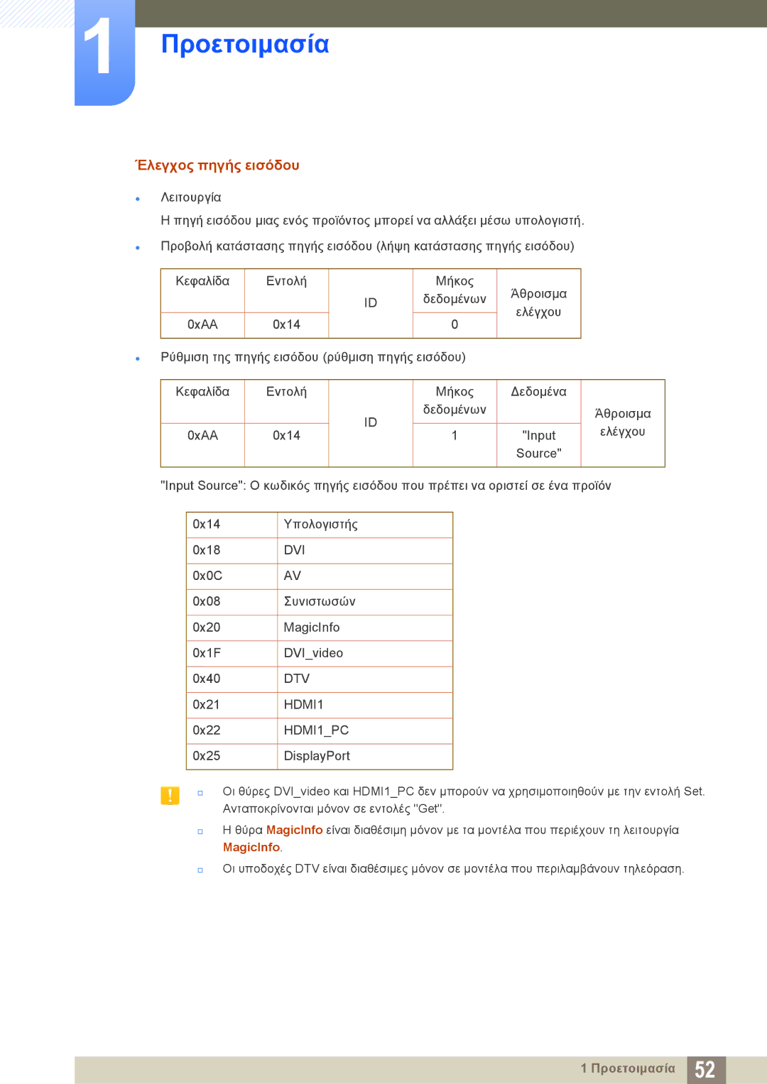 Samsung LH40PECPLBC/EN, LH46DECPLBC/EN manual Έλεγχος πηγής εισόδου, MagicInfo 