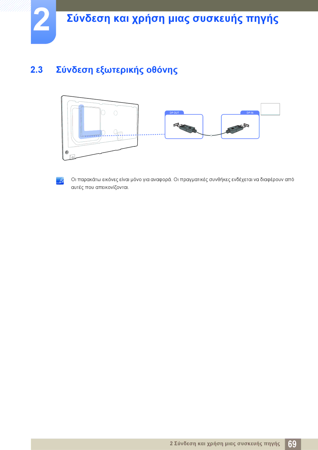 Samsung LH46DECPLBC/EN, LH40PECPLBC/EN manual Σύνδεση εξωτερικής οθόνης 