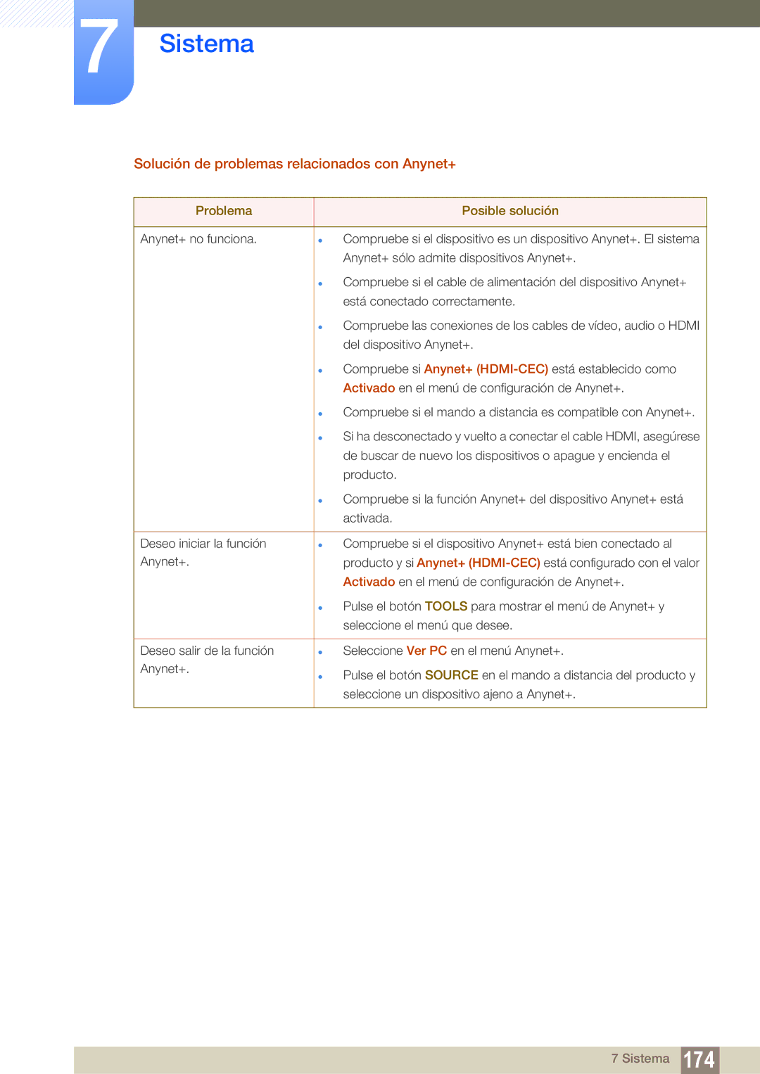 Samsung LH40DECPLBC/EN, LH40PECPLBC/EN manual Solución de problemas relacionados con Anynet+, Problema Posible solución 