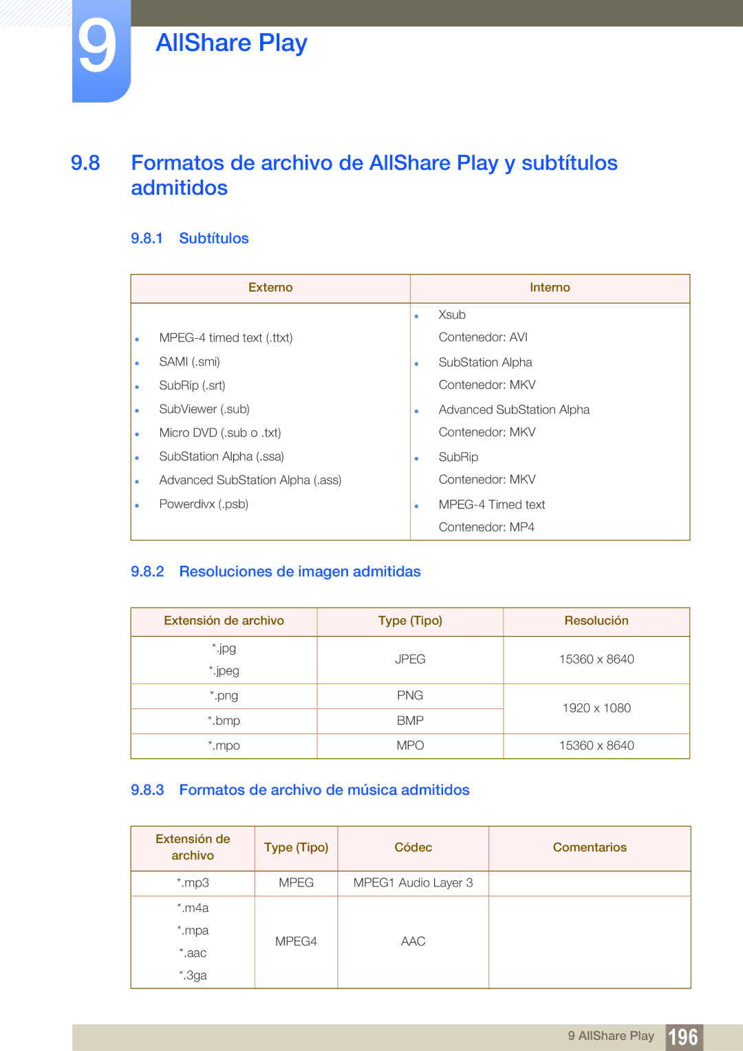 Samsung LH55PECPLBC/EN, LH40PECPLBC/EN manual Formatos de archivo de AllShare Play y subtítulos admitidos, Subtítulos 