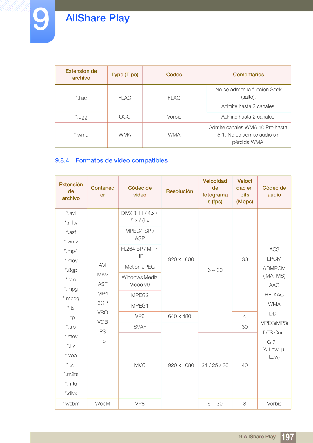 Samsung LH46PECPLBC/EN, LH40PECPLBC/EN, LH55PECPLBC/EN, LH46DECPLBC/EN, LH40DECPLBC/EN Formatos de vídeo compatibles, Dd+ 