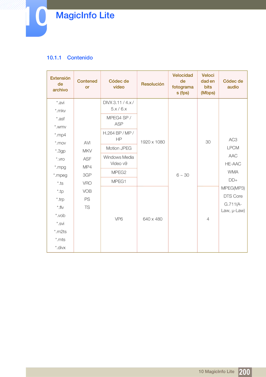 Samsung LH40PECPLBC/EN, LH55PECPLBC/EN, LH46PECPLBC/EN, LH46DECPLBC/EN, LH40DECPLBC/EN manual Contenido 