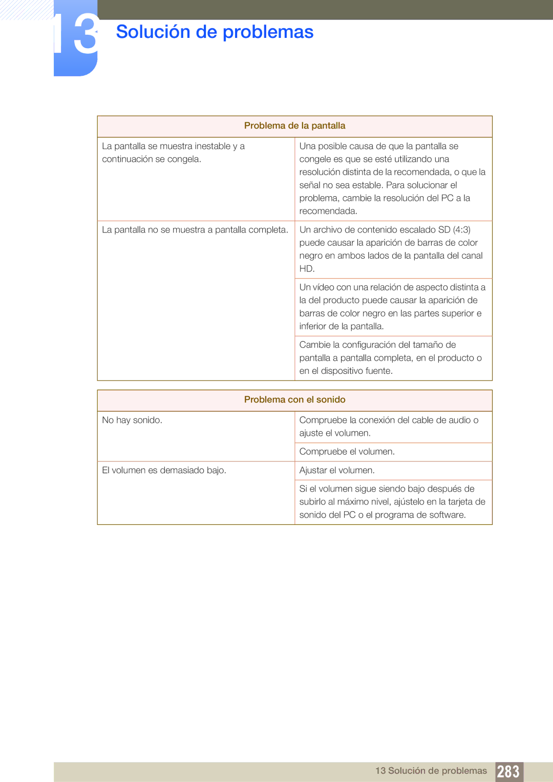 Samsung LH46DECPLBC/EN, LH40PECPLBC/EN, LH55PECPLBC/EN, LH46PECPLBC/EN, LH40DECPLBC/EN manual Problema con el sonido 