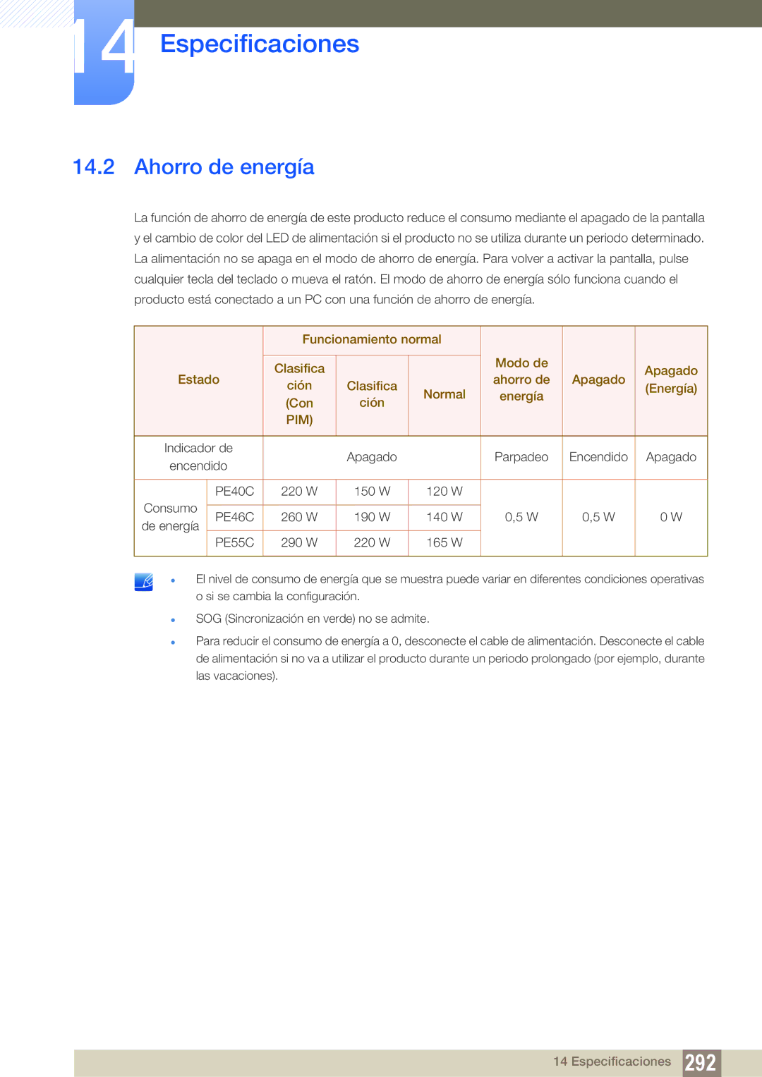 Samsung LH46PECPLBC/EN, LH40PECPLBC/EN, LH55PECPLBC/EN, LH46DECPLBC/EN, LH40DECPLBC/EN manual Ahorro de energía, Pim 