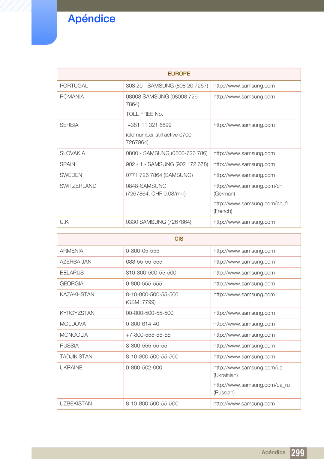 Samsung LH40DECPLBC/EN, LH40PECPLBC/EN, LH55PECPLBC/EN, LH46PECPLBC/EN, LH46DECPLBC/EN manual Cis 