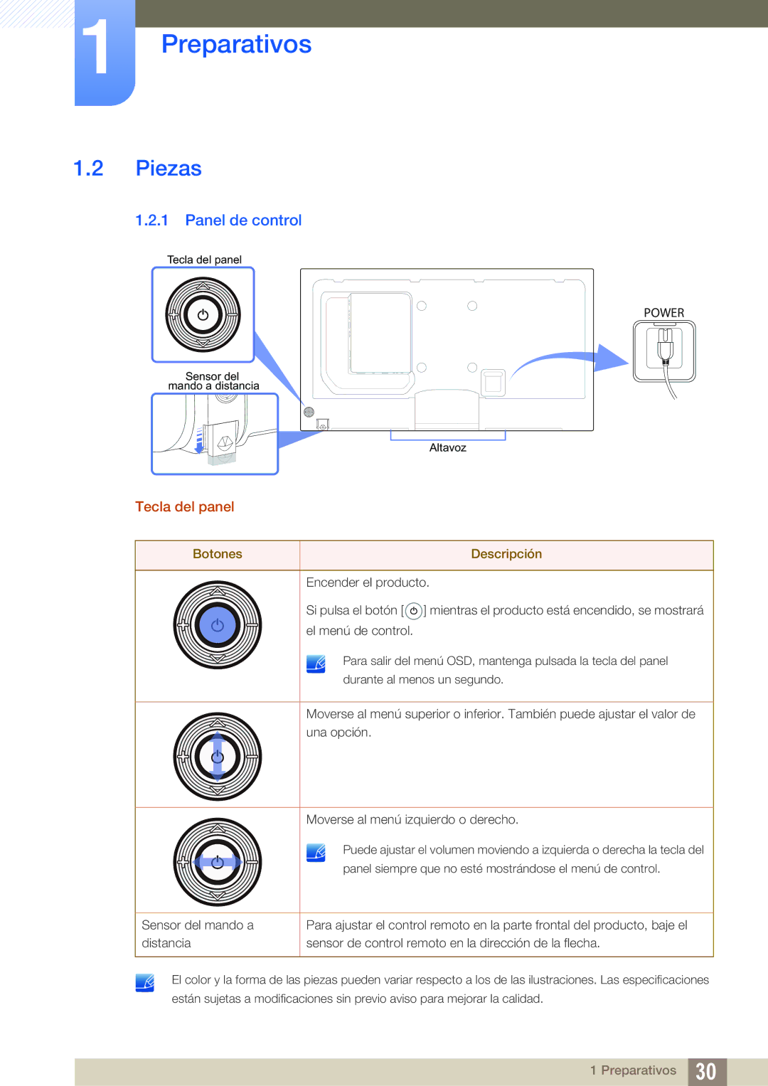 Samsung LH40PECPLBC/EN, LH55PECPLBC/EN, LH46PECPLBC/EN, LH46DECPLBC/EN manual Piezas, Panel de control, Tecla del panel 