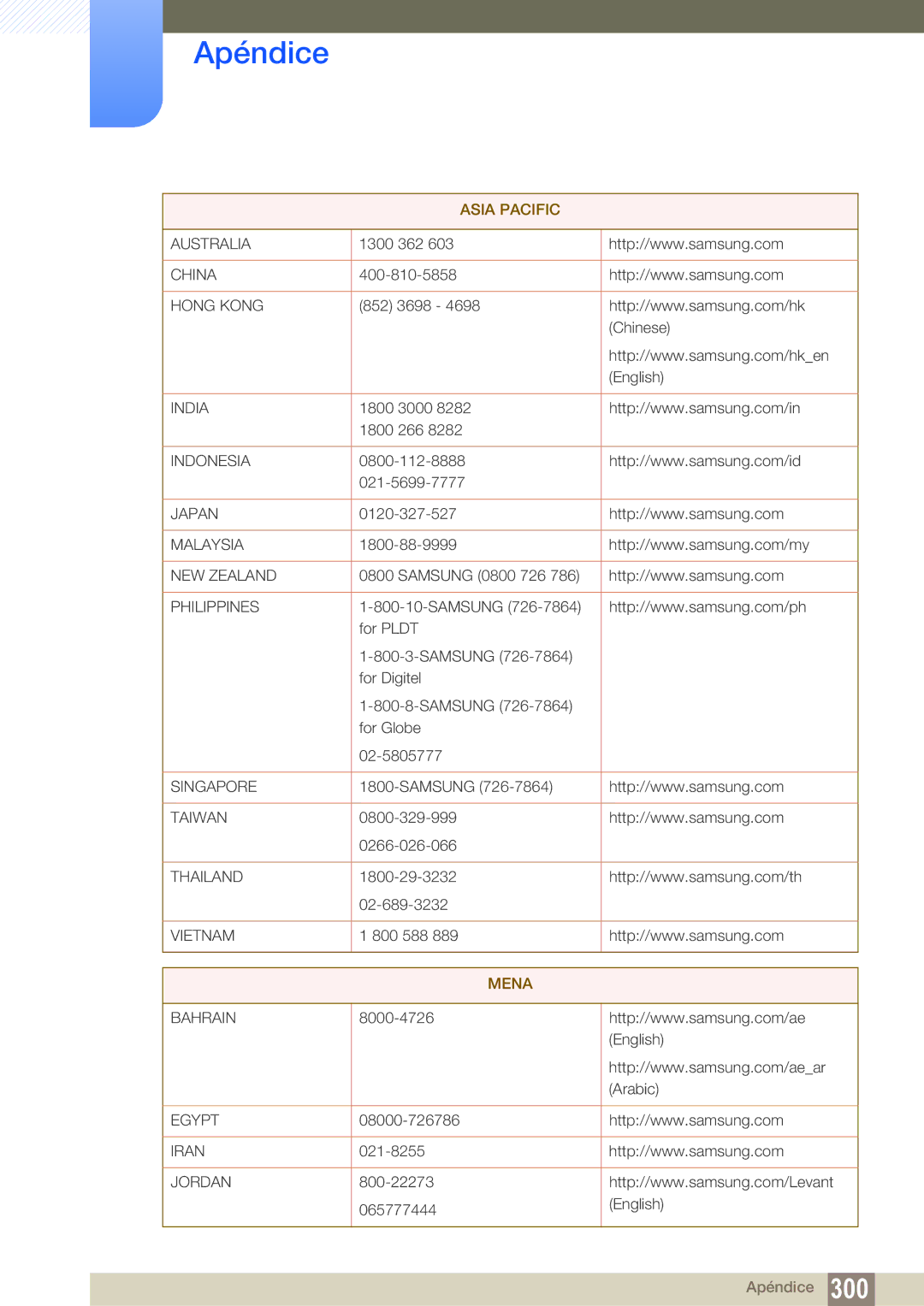 Samsung LH40PECPLBC/EN, LH55PECPLBC/EN, LH46PECPLBC/EN, LH46DECPLBC/EN, LH40DECPLBC/EN manual Asia Pacific 