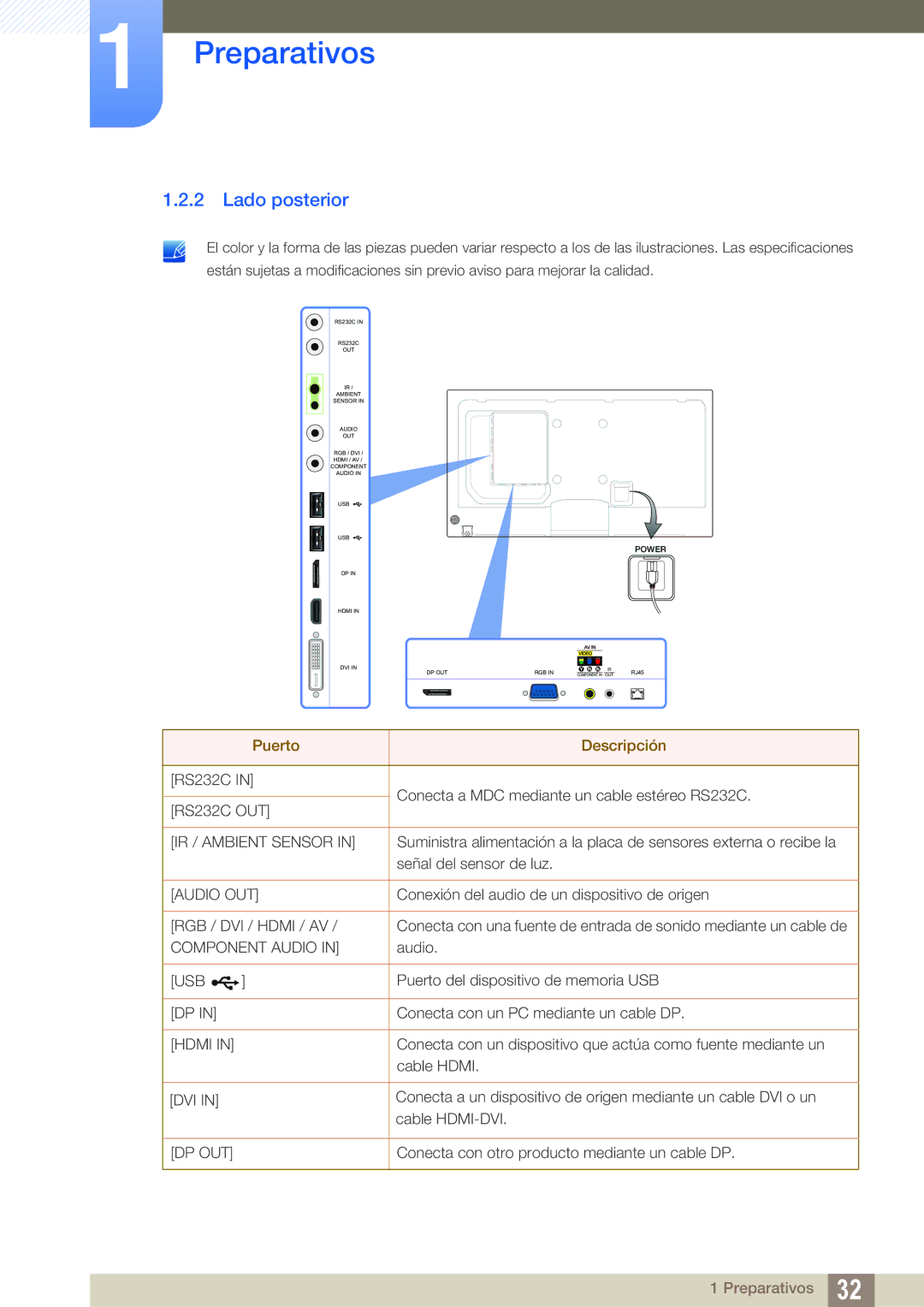 Samsung LH46PECPLBC/EN, LH40PECPLBC/EN, LH55PECPLBC/EN, LH46DECPLBC/EN, LH40DECPLBC/EN manual Lado posterior, Audio OUT 