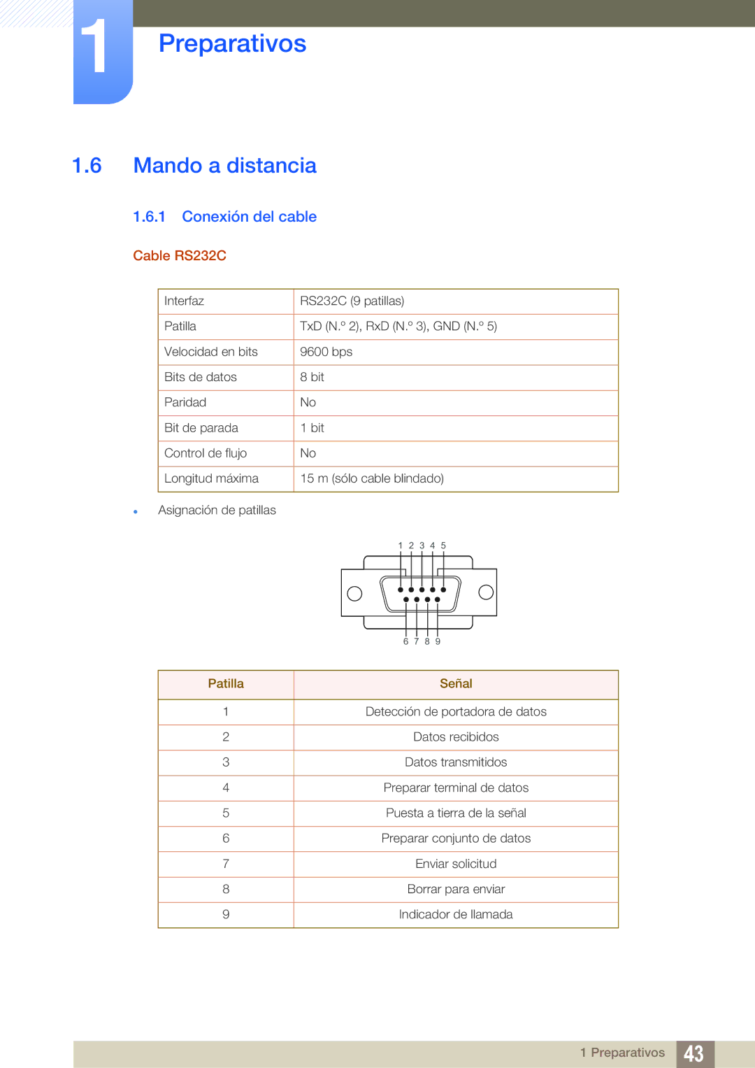 Samsung LH46DECPLBC/EN, LH40PECPLBC/EN, LH55PECPLBC/EN, LH46PECPLBC/EN Mando a distancia, Conexión del cable, Cable RS232C 