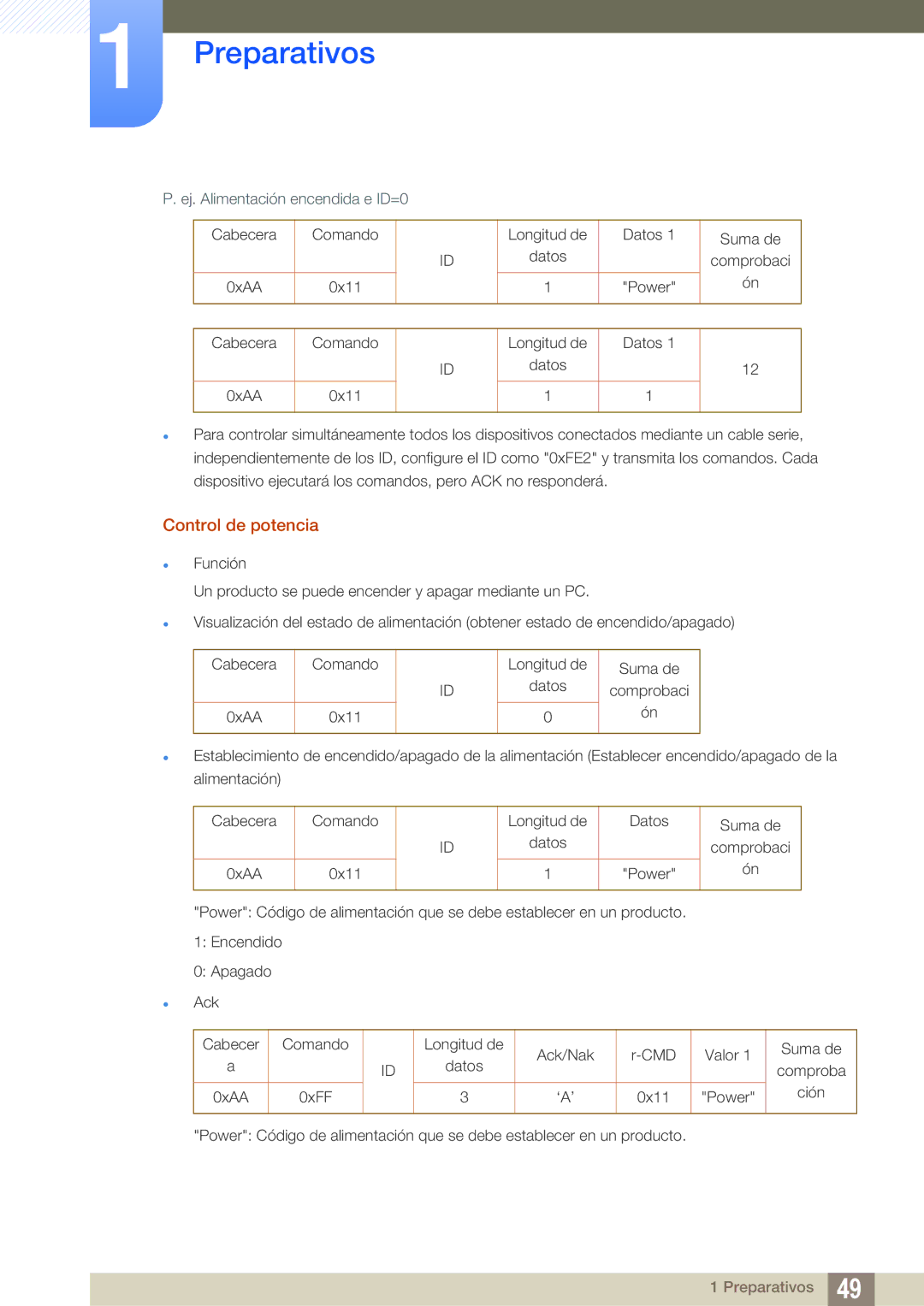 Samsung LH40DECPLBC/EN, LH40PECPLBC/EN, LH55PECPLBC/EN manual Control de potencia, Ej. Alimentación encendida e ID=0 