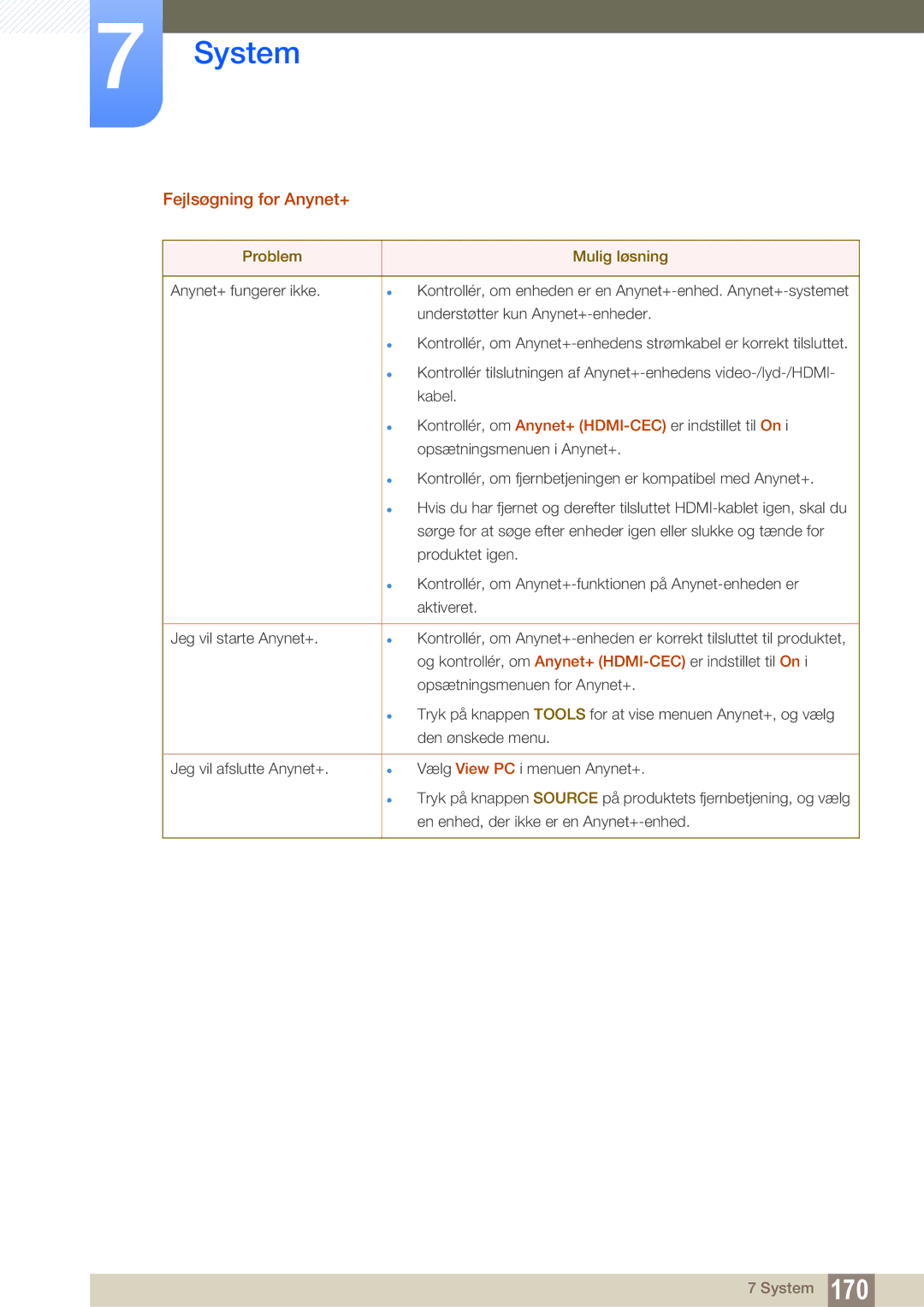 Samsung LH40PECPLBC/EN, LH55PECPLBC/EN, LH46PECPLBC/EN, LH46DECPLBC/EN manual Fejlsøgning for Anynet+, Problem Mulig løsning 