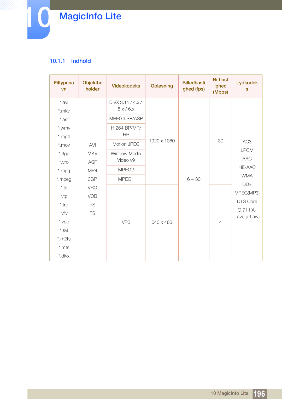 Samsung LH55PECPLBC/EN, LH40PECPLBC/EN, LH46PECPLBC/EN, LH46DECPLBC/EN, LH40DECPLBC/EN manual Indhold 