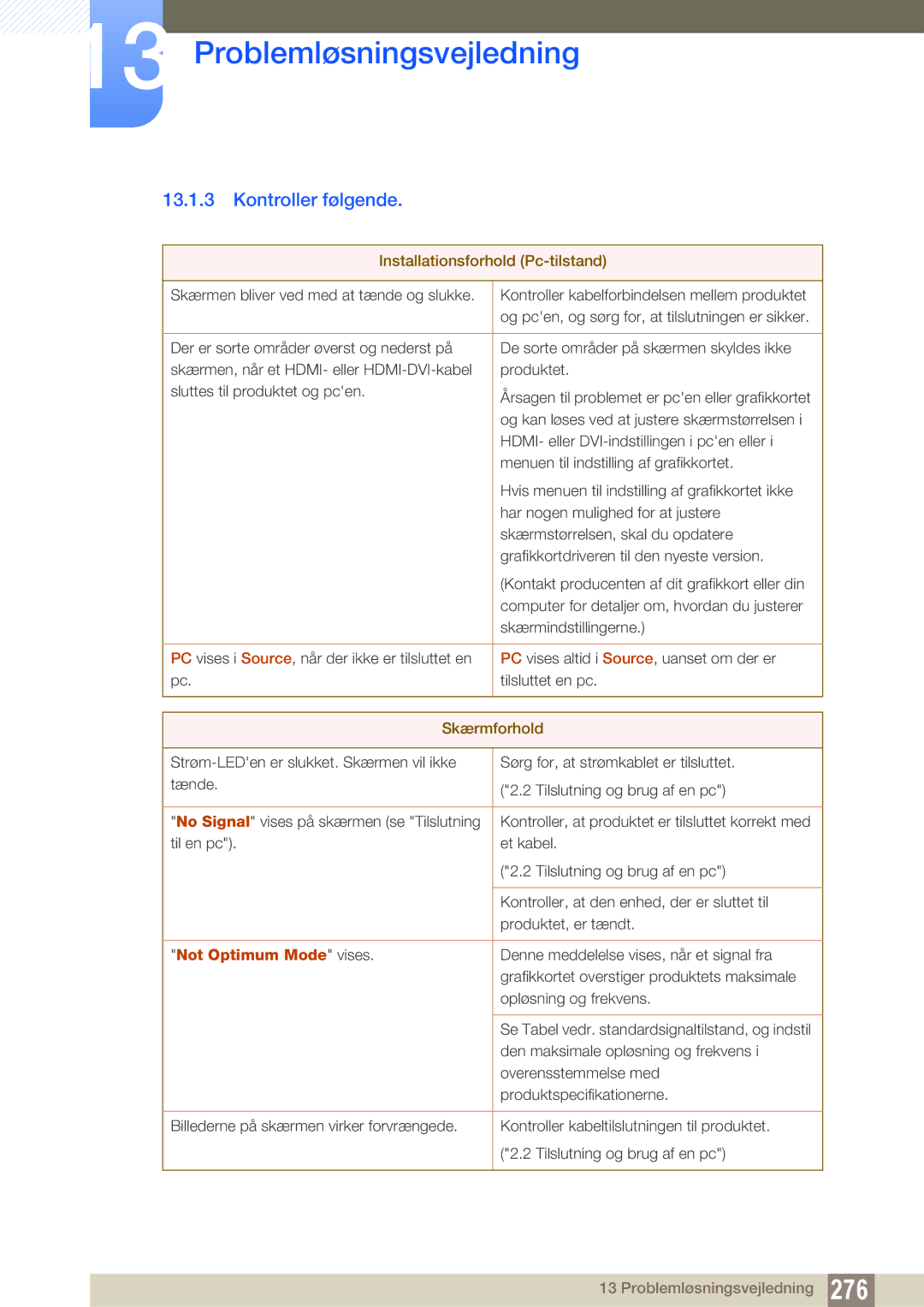 Samsung LH55PECPLBC/EN manual Kontroller følgende, Installationsforhold Pc-tilstand, Skærmforhold, Not Optimum Mode vises 