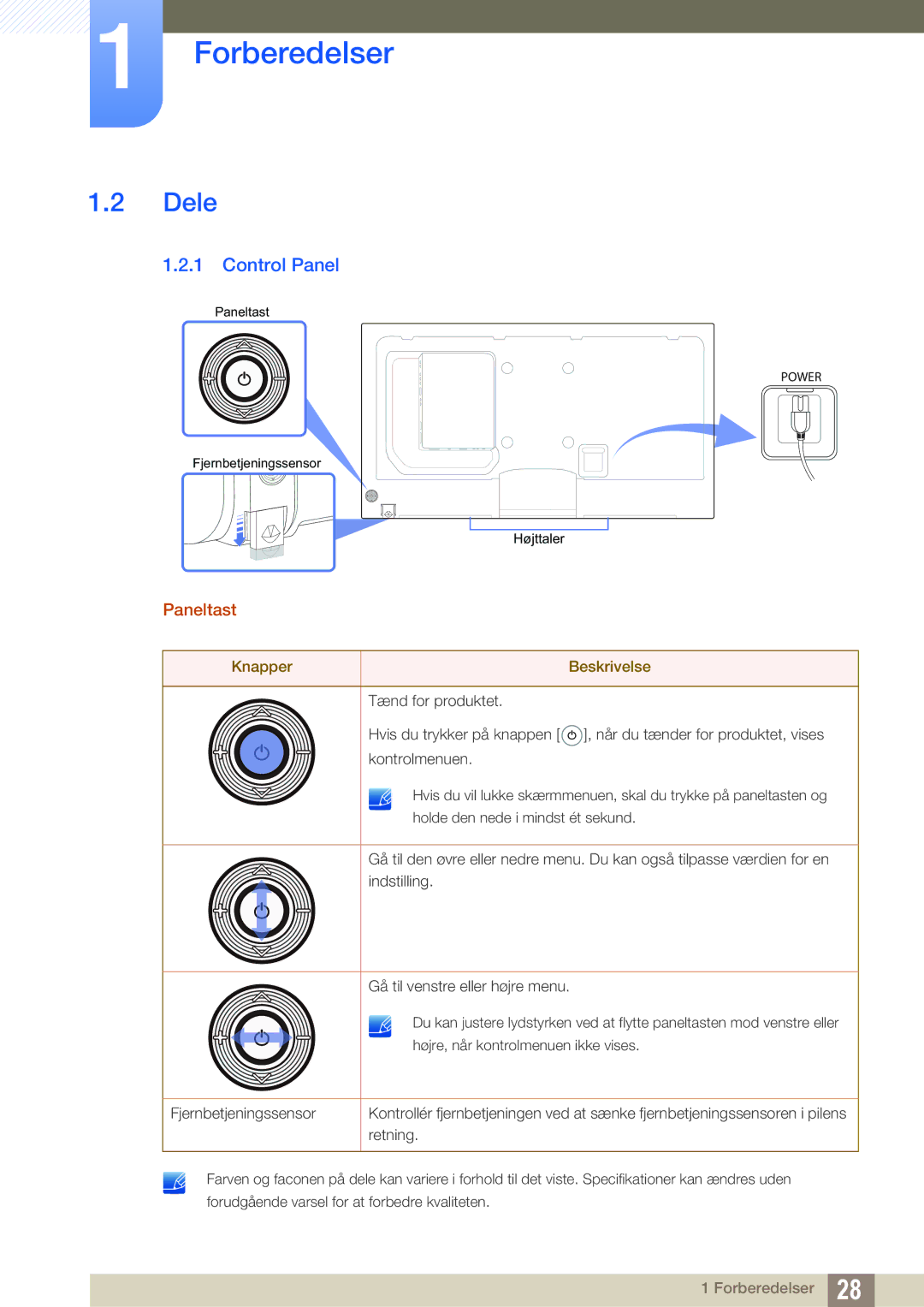 Samsung LH46DECPLBC/EN, LH40PECPLBC/EN, LH55PECPLBC/EN, LH46PECPLBC/EN Dele, Control Panel, Paneltast, Knapper Beskrivelse 