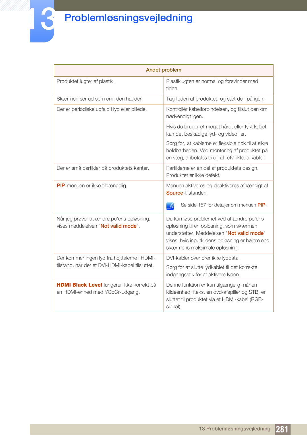 Samsung LH55PECPLBC/EN, LH40PECPLBC/EN, LH46PECPLBC/EN, LH46DECPLBC/EN, LH40DECPLBC/EN manual Andet problem 