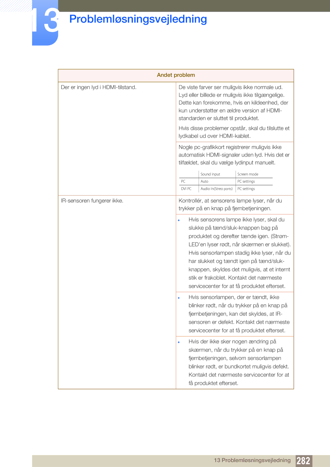 Samsung LH46PECPLBC/EN, LH40PECPLBC/EN, LH55PECPLBC/EN, LH46DECPLBC/EN manual Hvis sensorlampen stadig ikke lyser, når du 