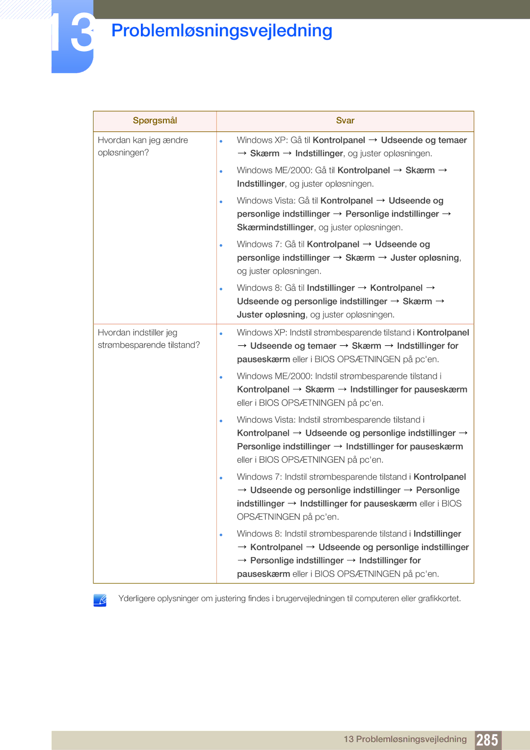 Samsung LH40PECPLBC/EN, LH55PECPLBC/EN, LH46PECPLBC/EN, LH46DECPLBC/EN, LH40DECPLBC/EN manual Problemløsningsvejledning 