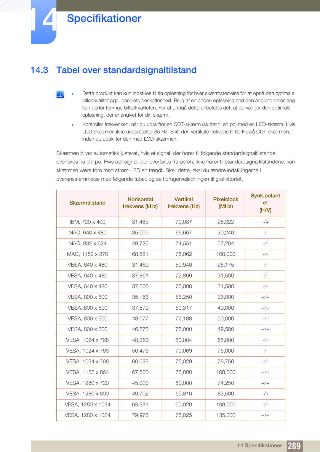 Samsung LH40DECPLBC/EN, LH40PECPLBC/EN, LH55PECPLBC/EN, LH46PECPLBC/EN, LH46DECPLBC/EN manual Tabel over standardsignaltilstand 